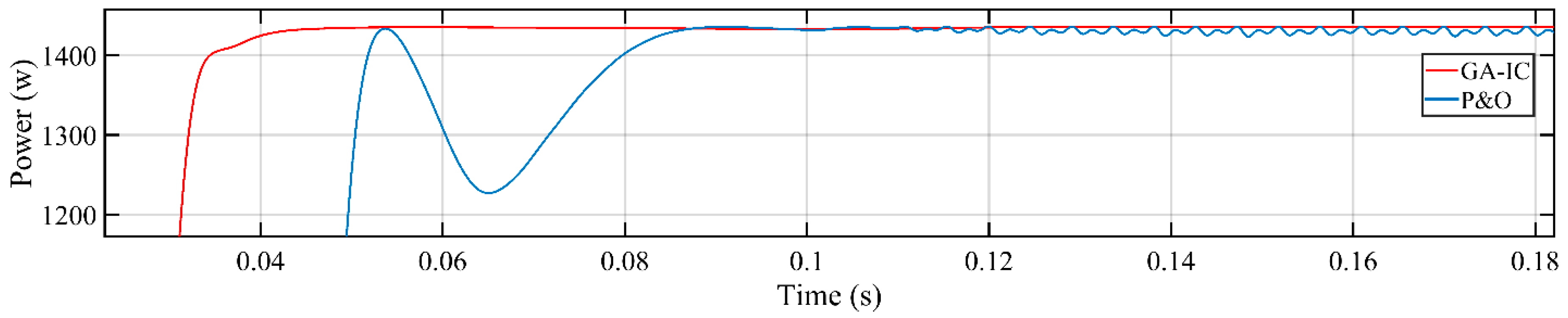Energies 13 04153 g033