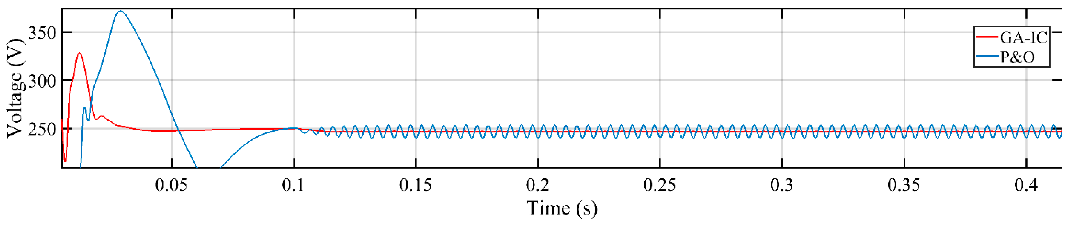 Energies 13 04153 g035