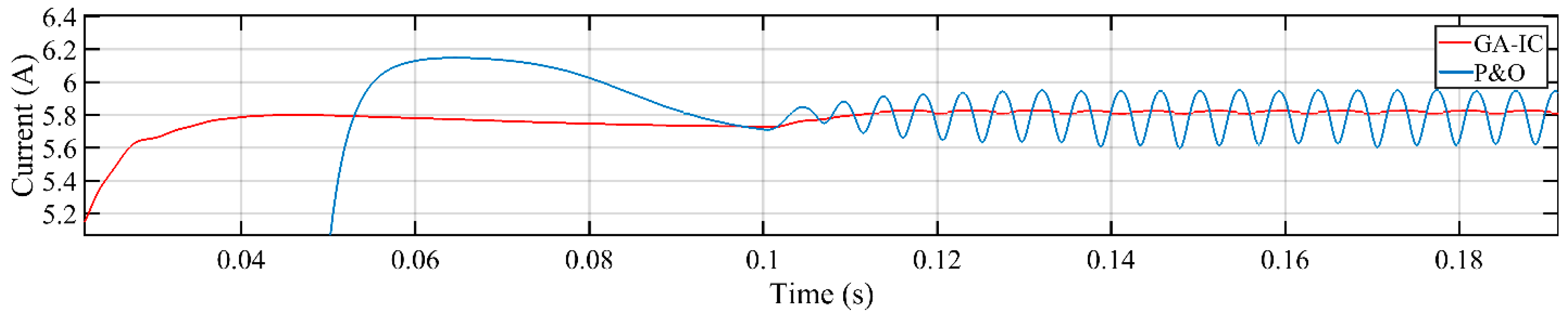 Energies 13 04153 g037