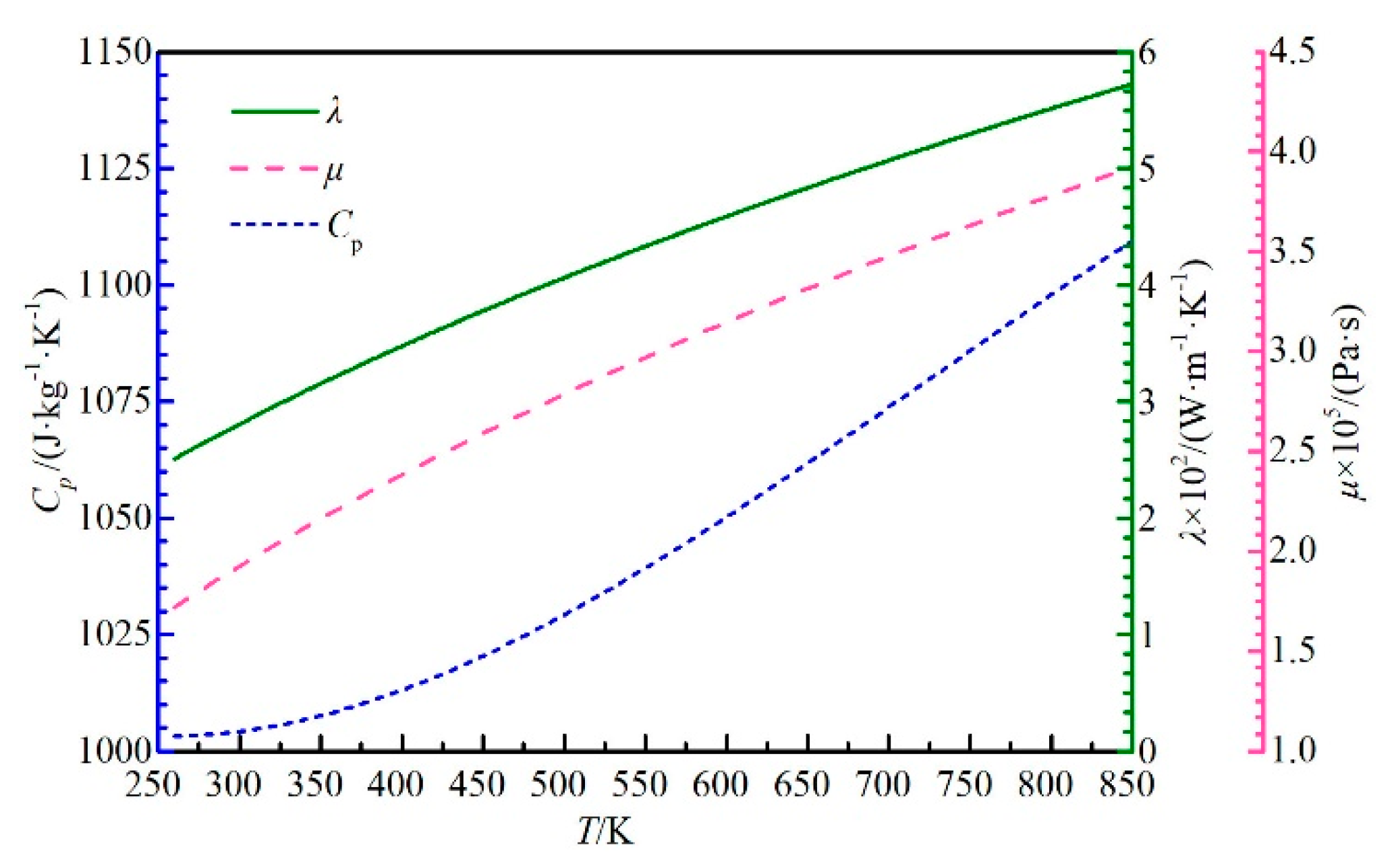 Energies 13 04155 g003