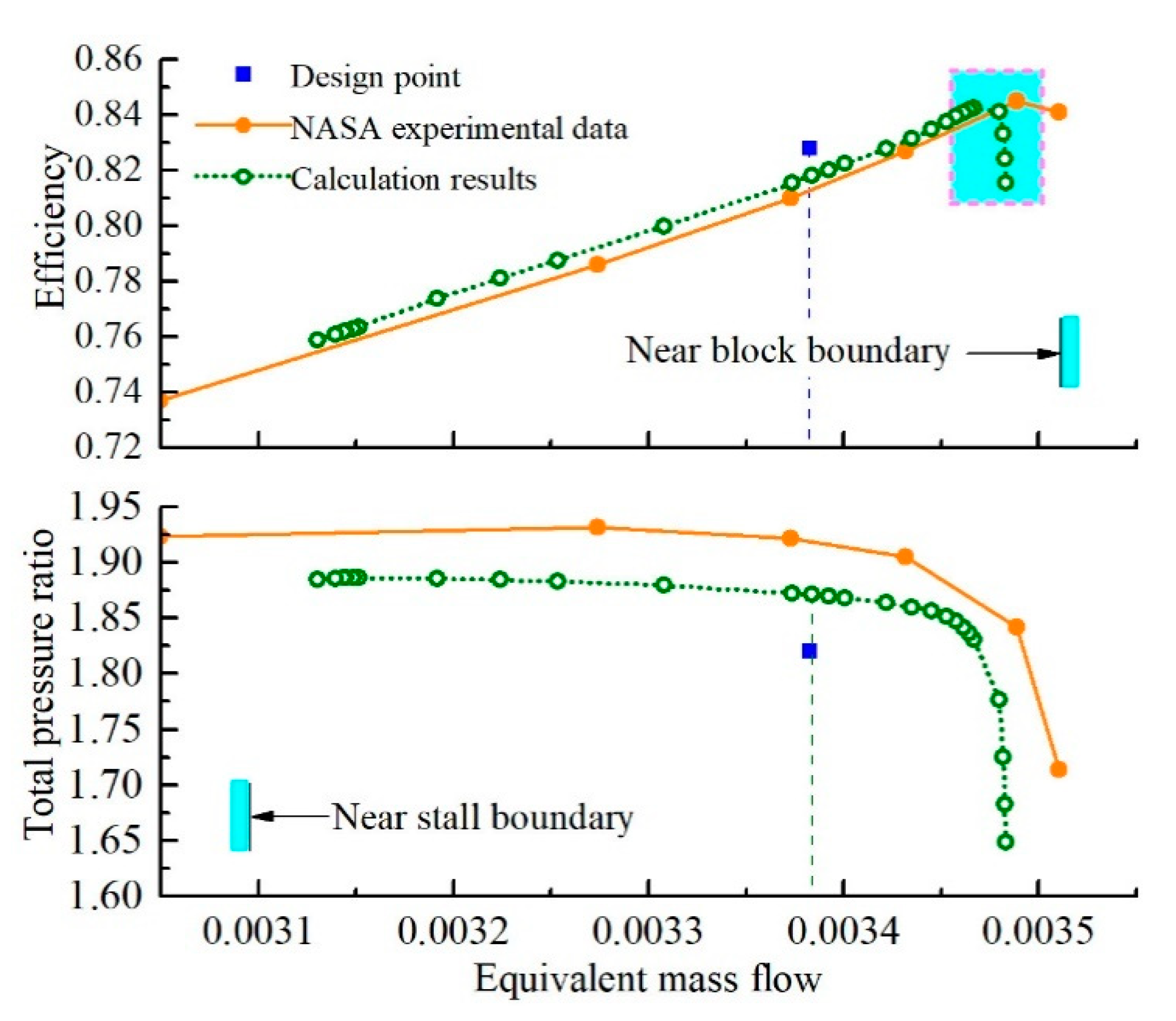 Energies 13 04155 g005