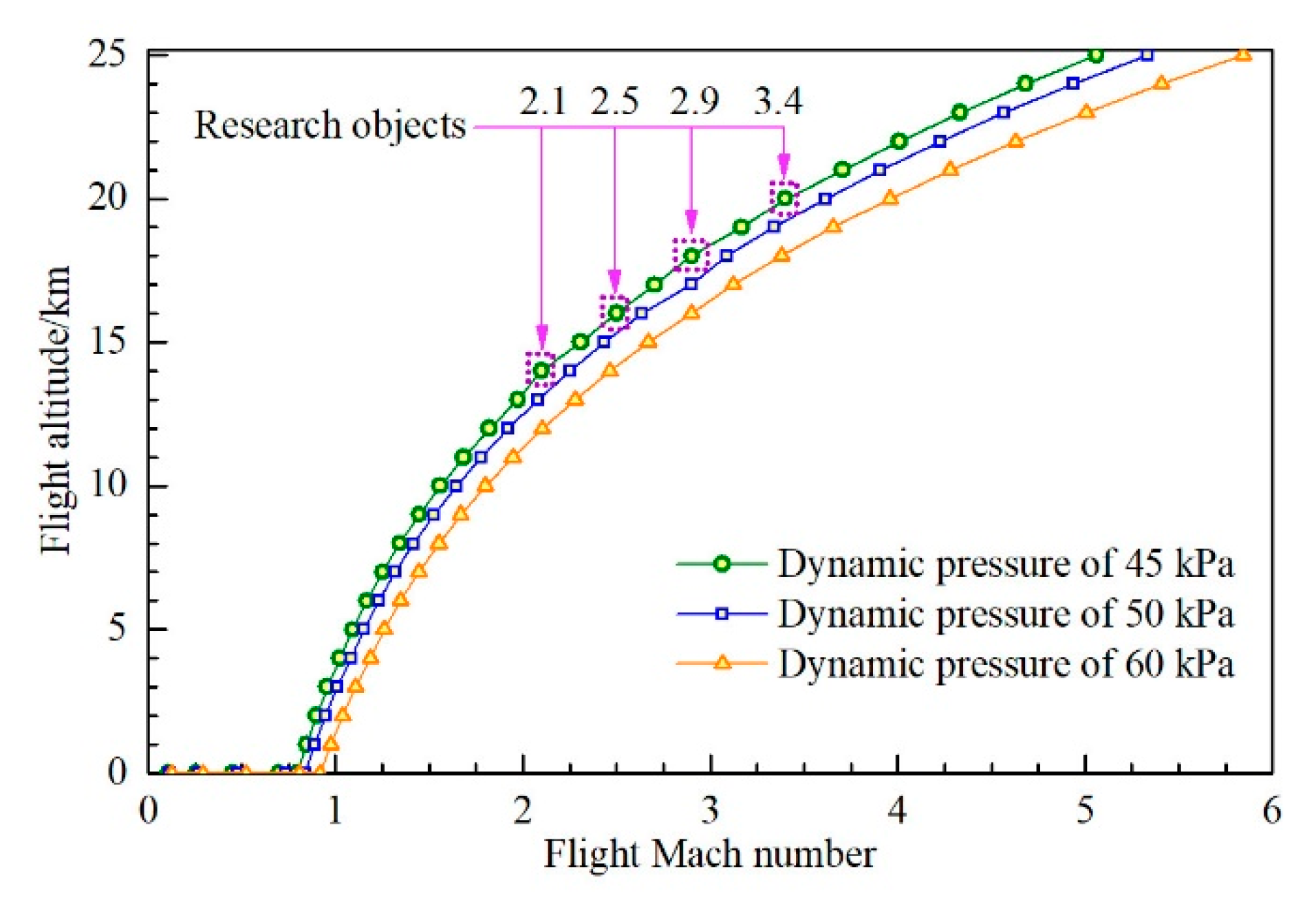 Energies 13 04155 g006