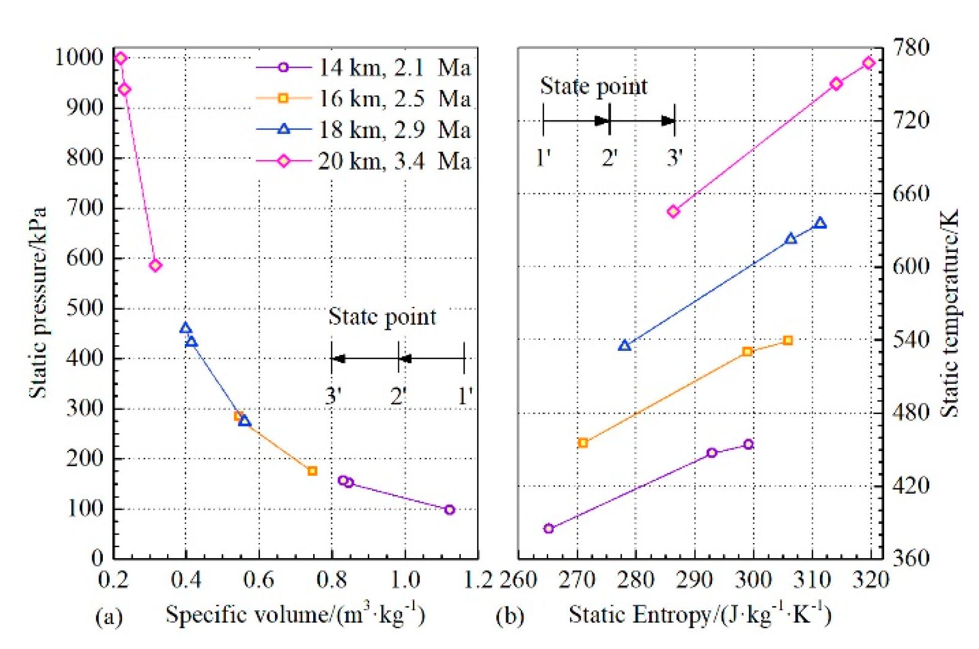 Energies 13 04155 g007