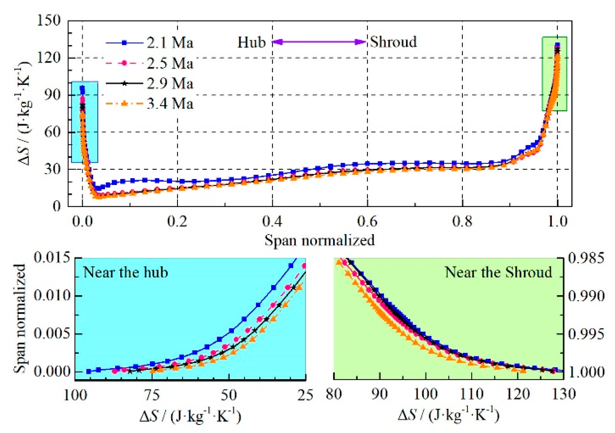 Energies 13 04155 g011