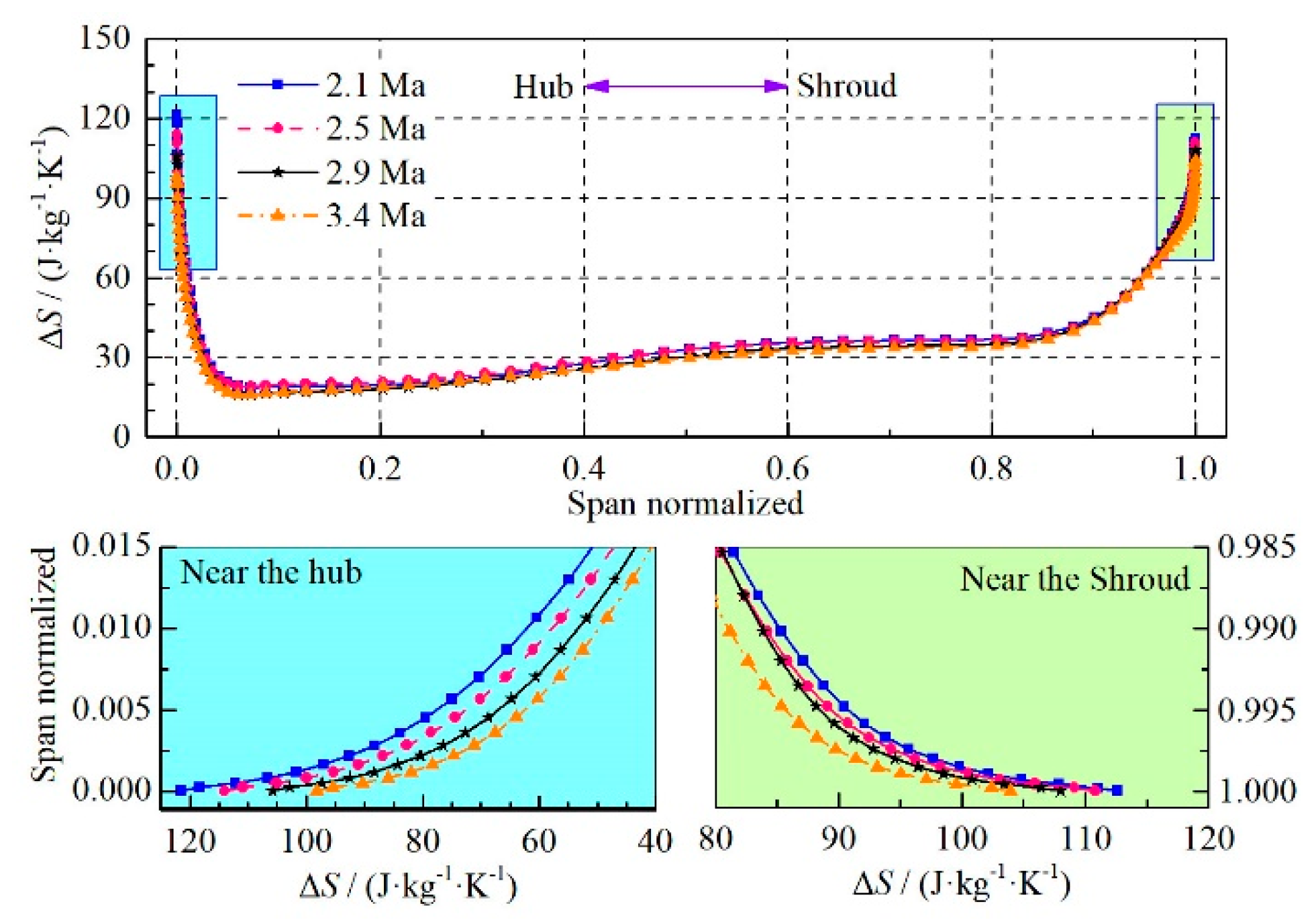 Energies 13 04155 g012