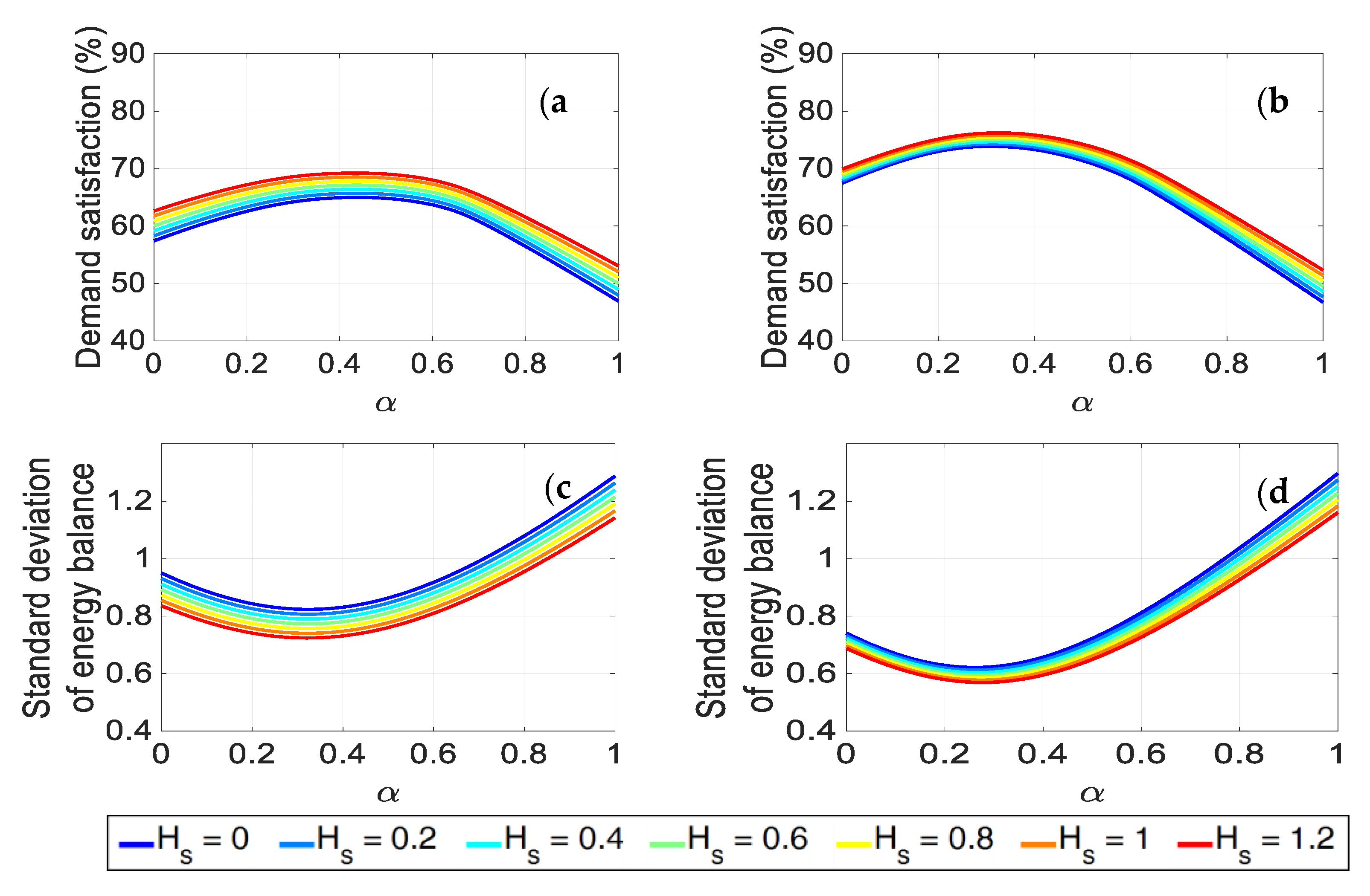 Energies 13 04156 g004 Energies 13 04156 g004