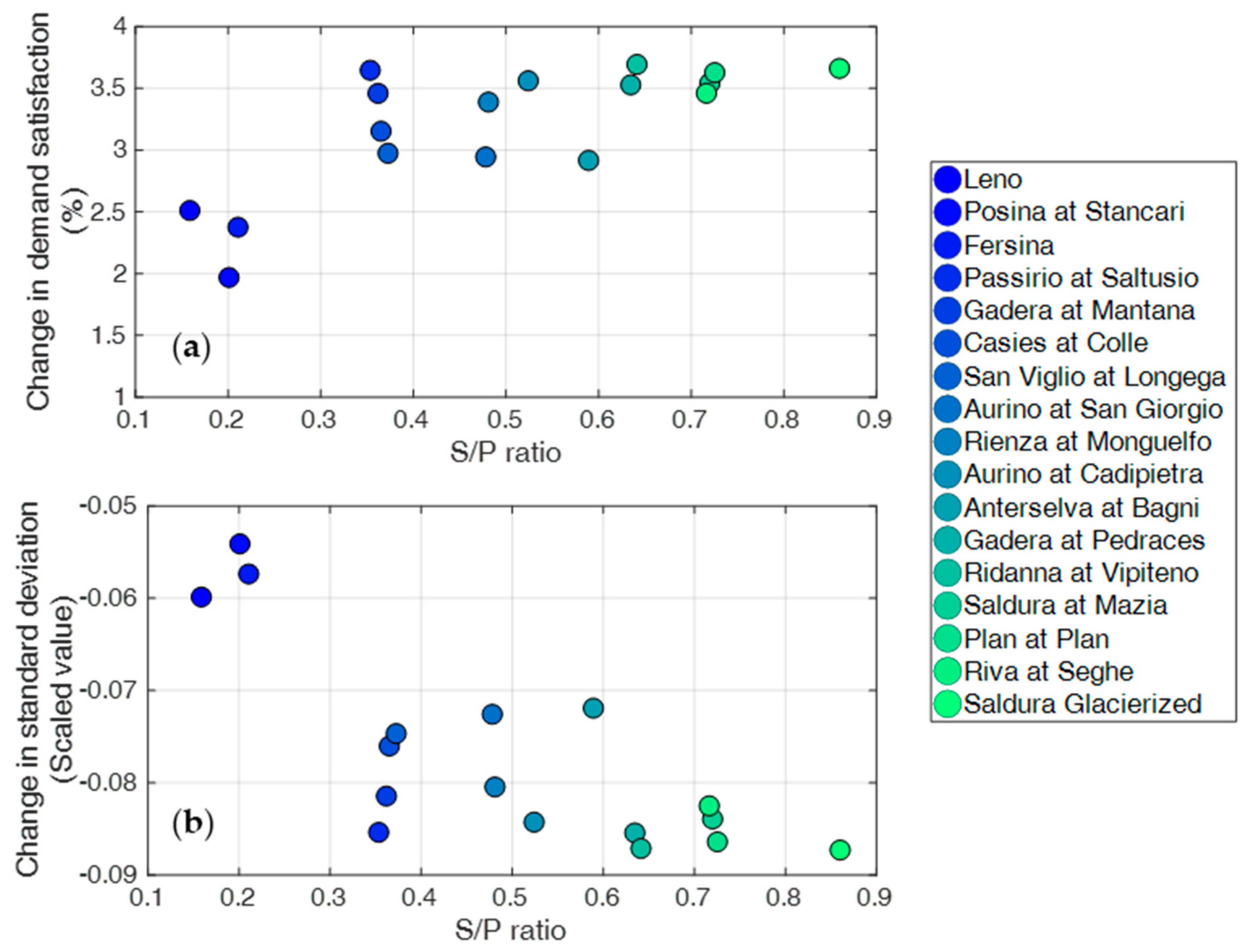 Energies 13 04156 g005 Energies 13 04156 g005