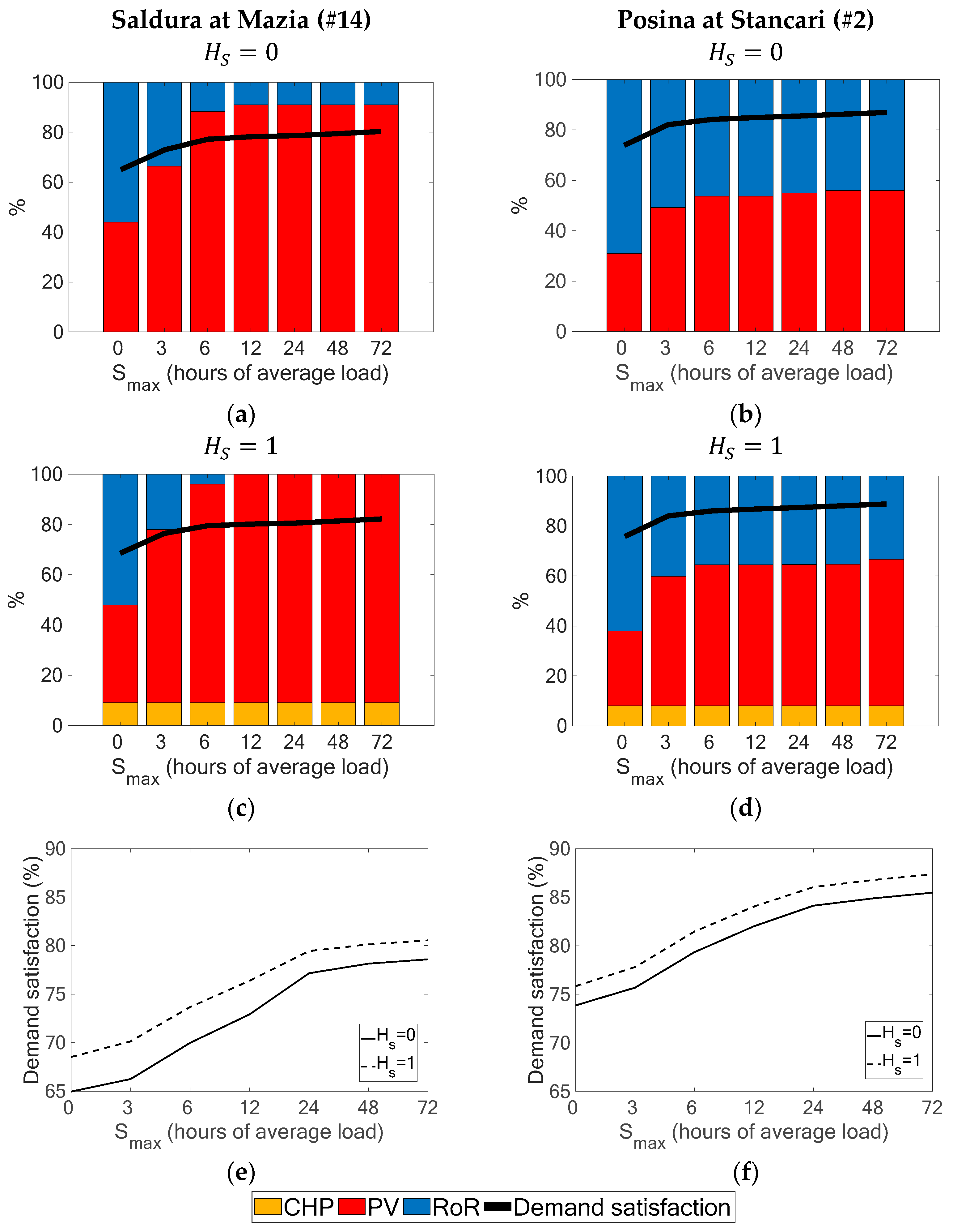 Energies 13 04156 g007 Energies 13 04156 g007
