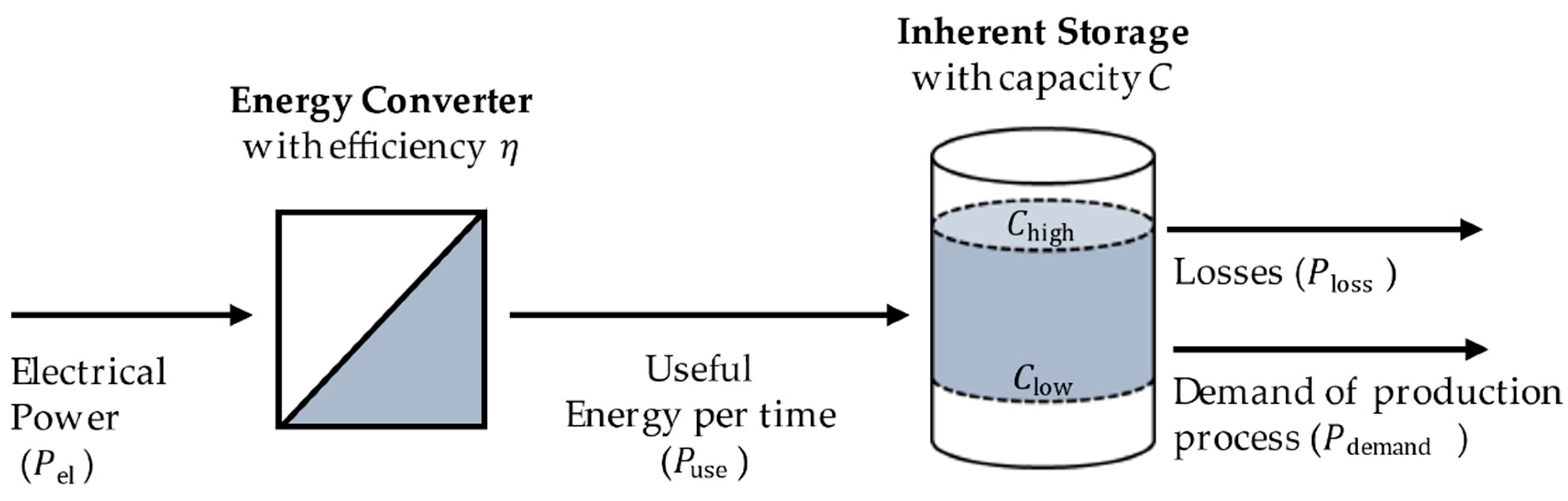 Energies 13 04161 g001