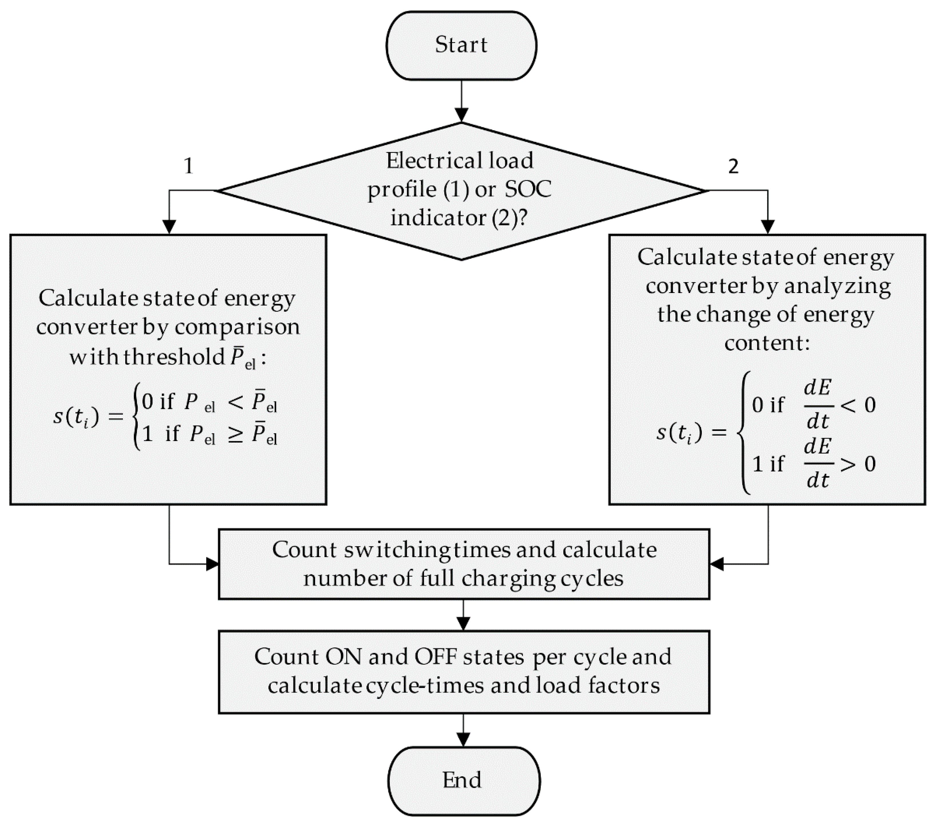 Energies 13 04161 g004