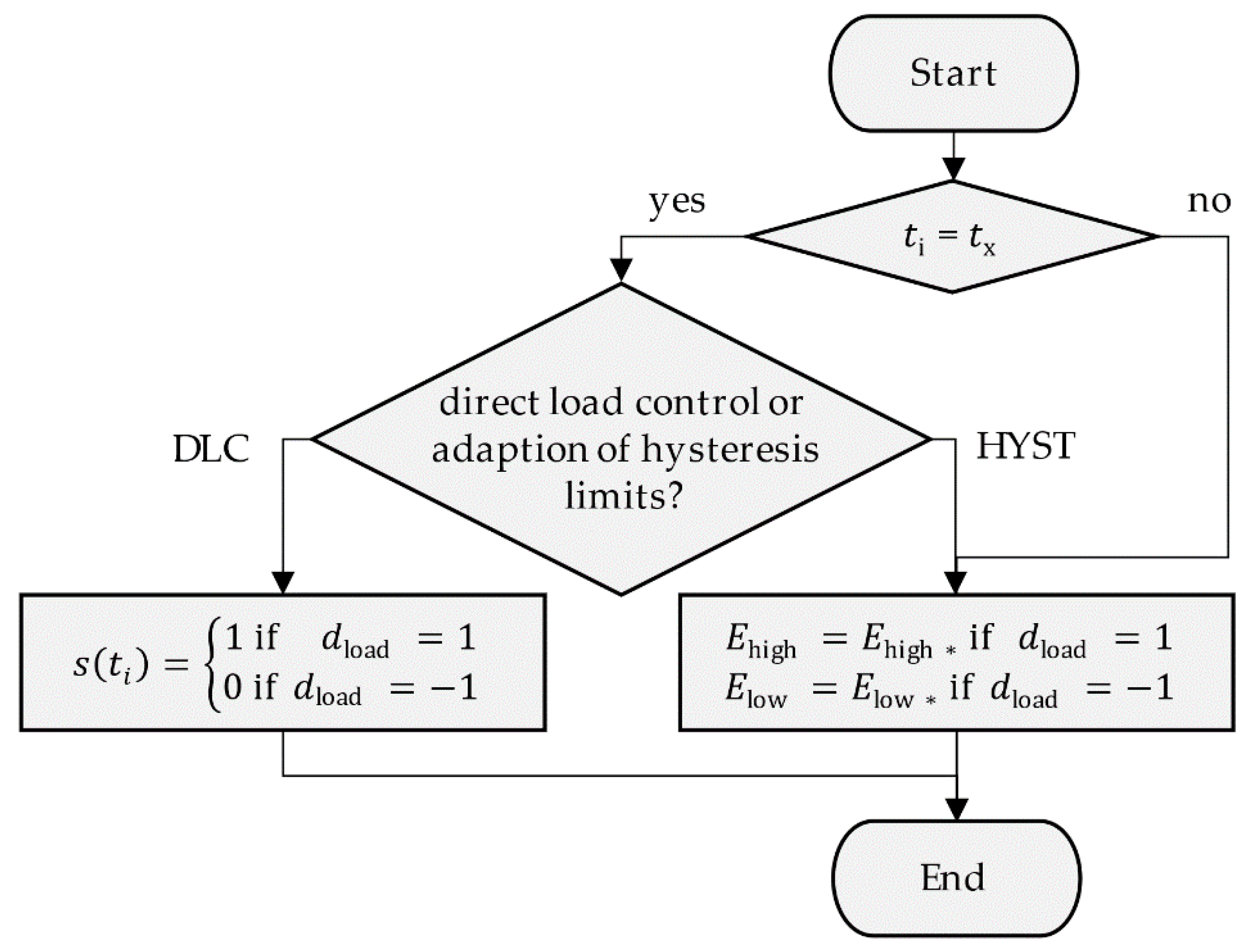 Energies 13 04161 g005