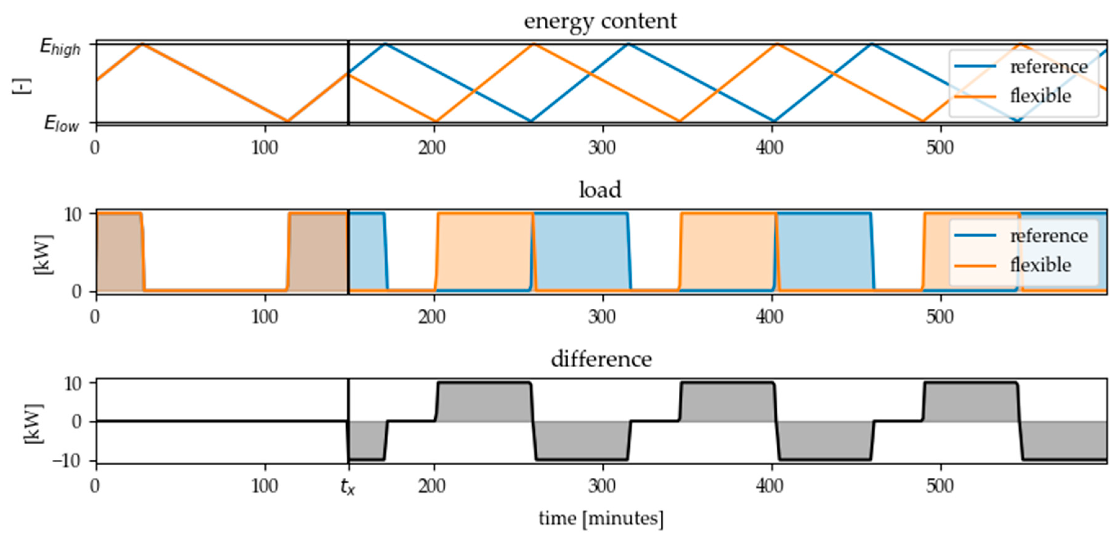 Energies 13 04161 g006