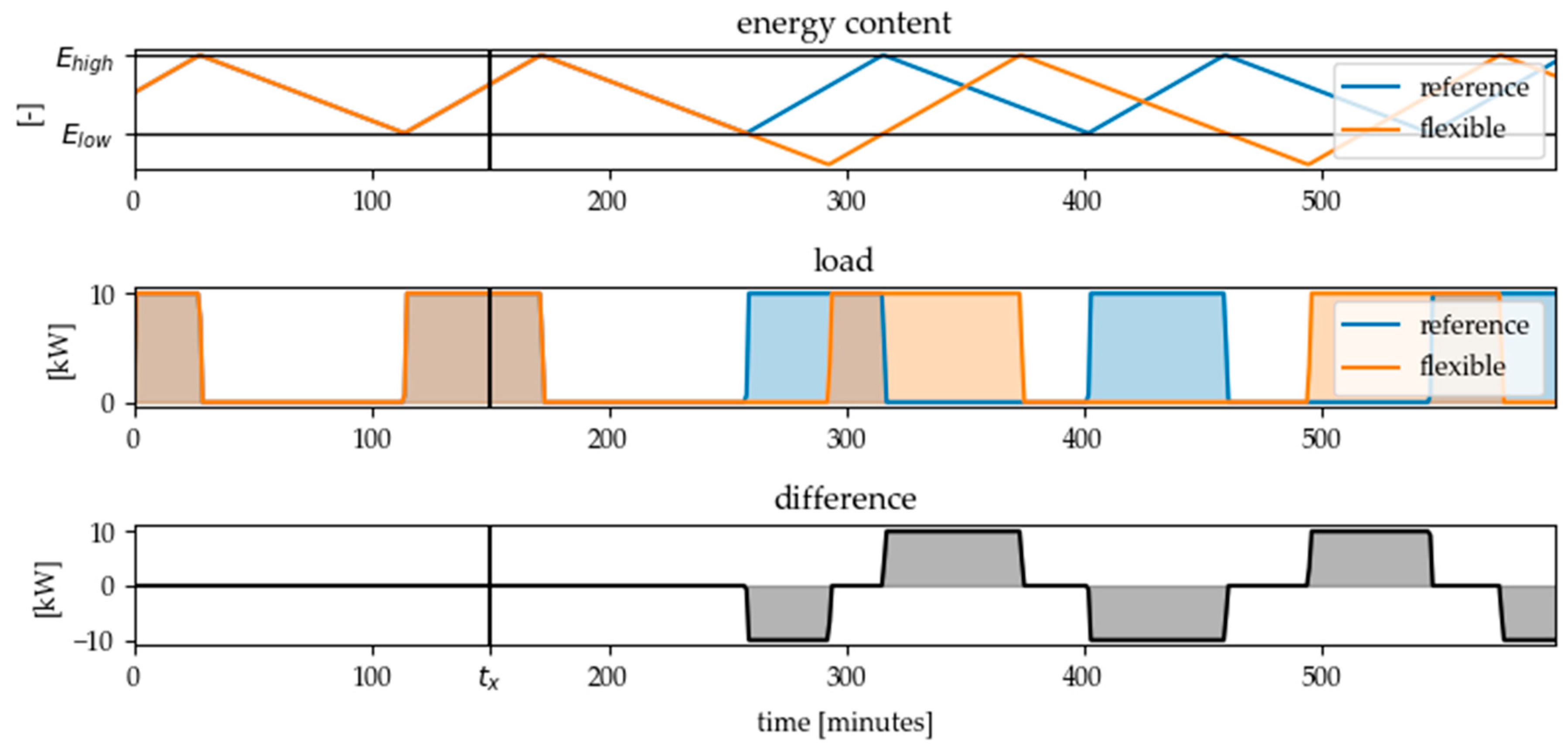 Energies 13 04161 g007