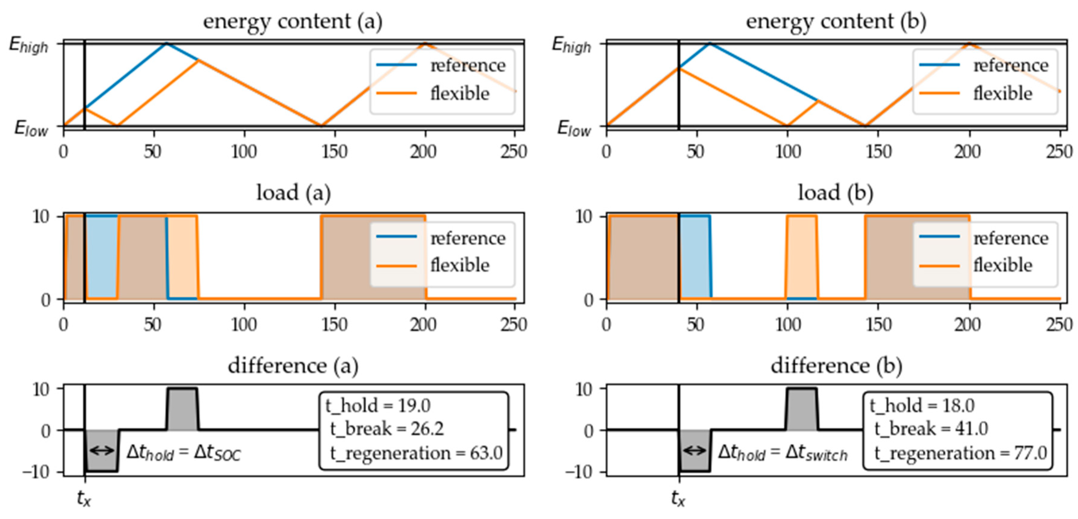 Energies 13 04161 g009