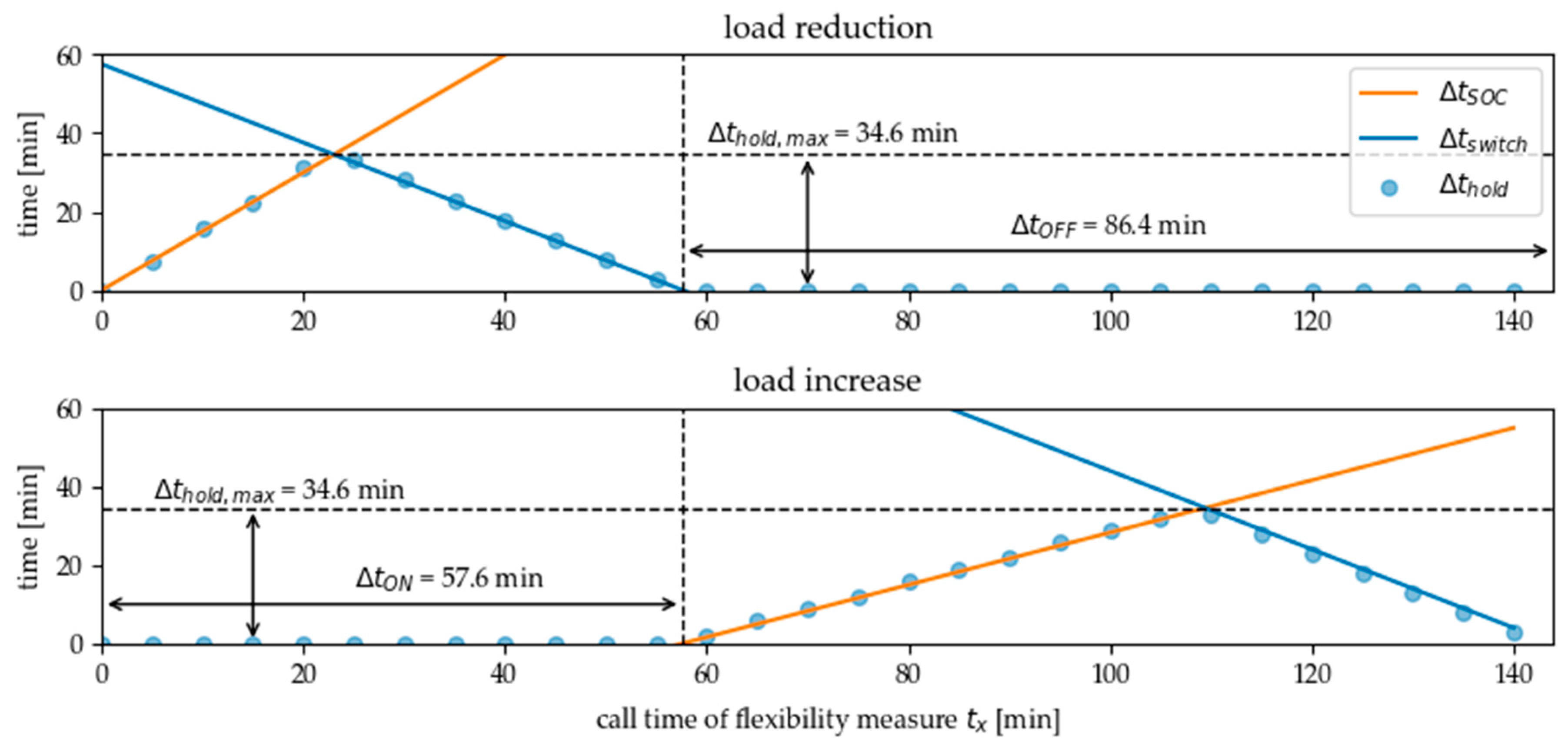 Energies 13 04161 g010