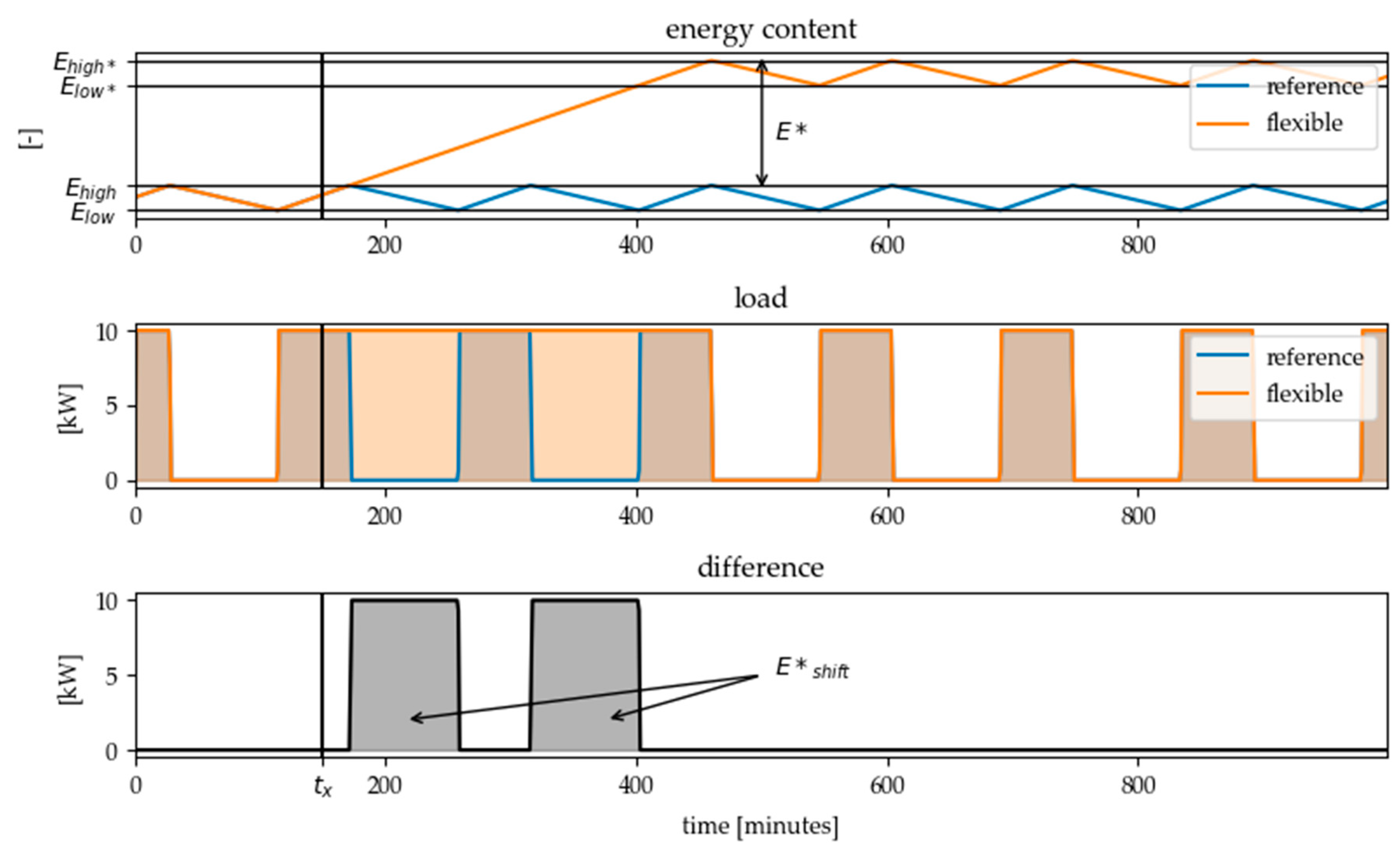 Energies 13 04161 g011