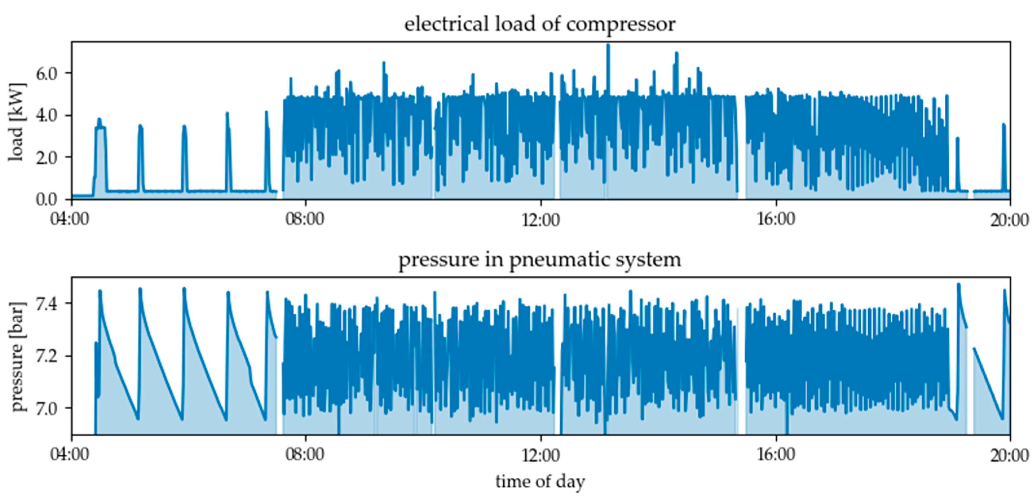 Energies 13 04161 g013