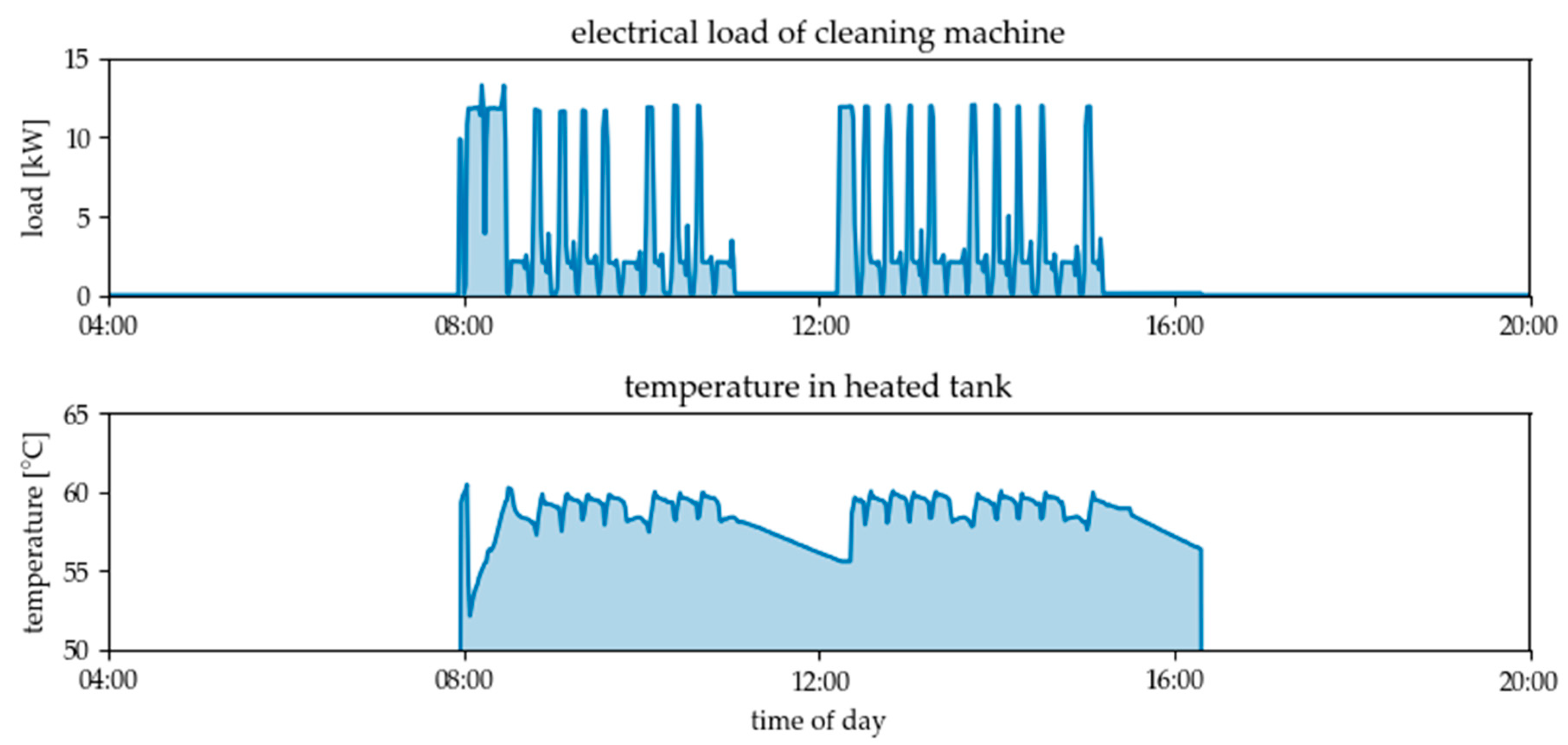 Energies 13 04161 g014