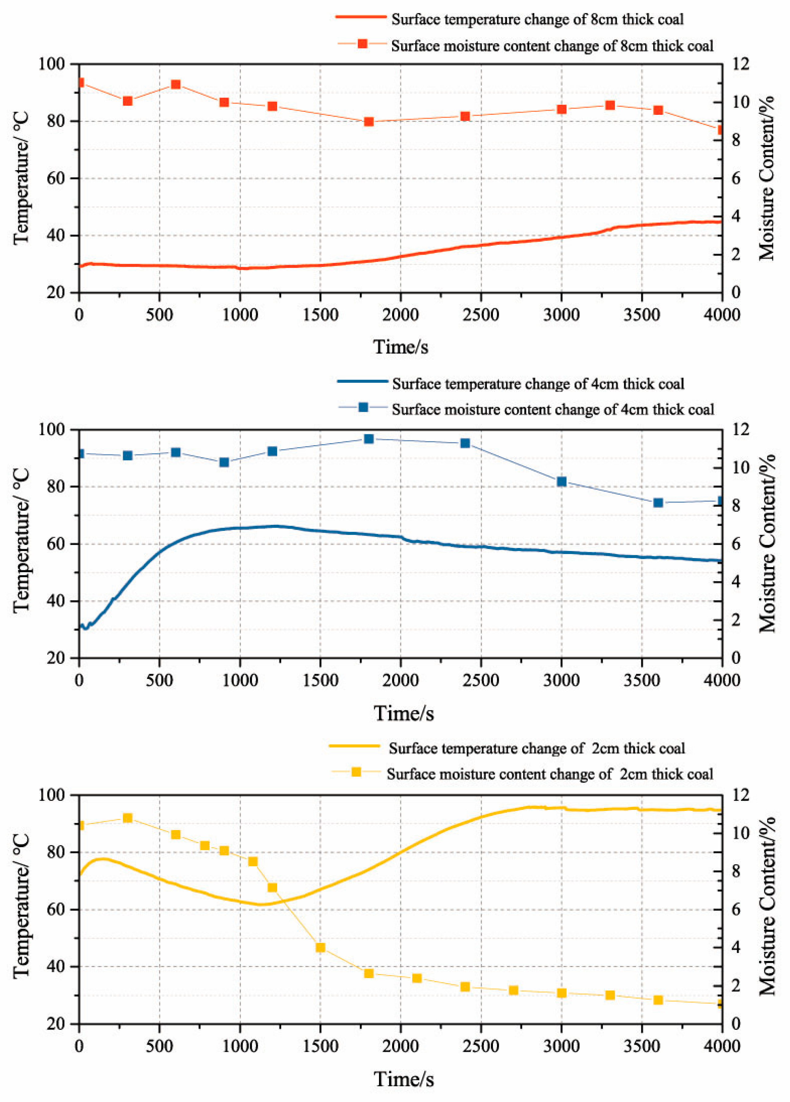 Energies 13 04162 g005