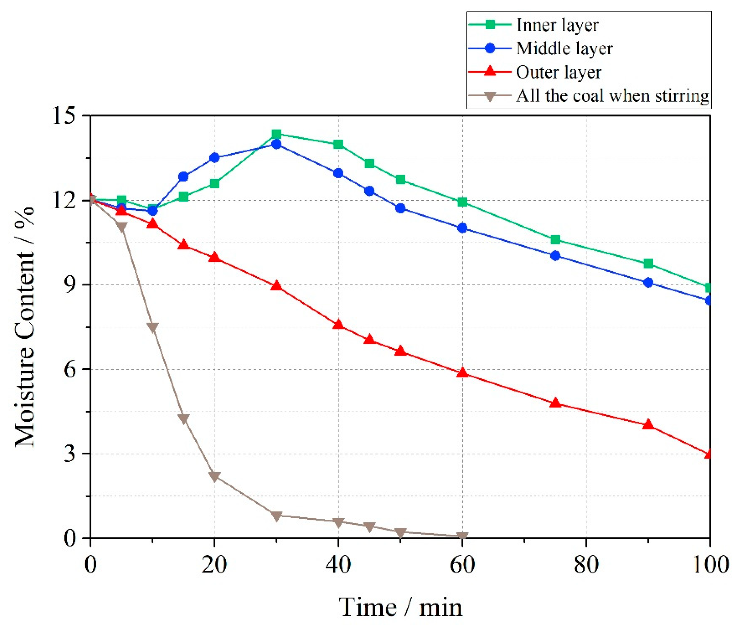 Energies 13 04162 g008