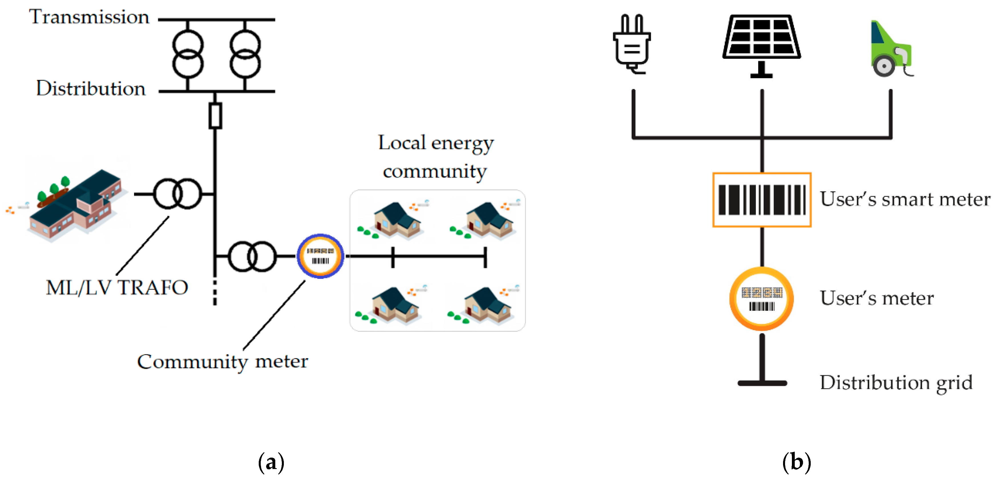 Energies 13 04163 g002