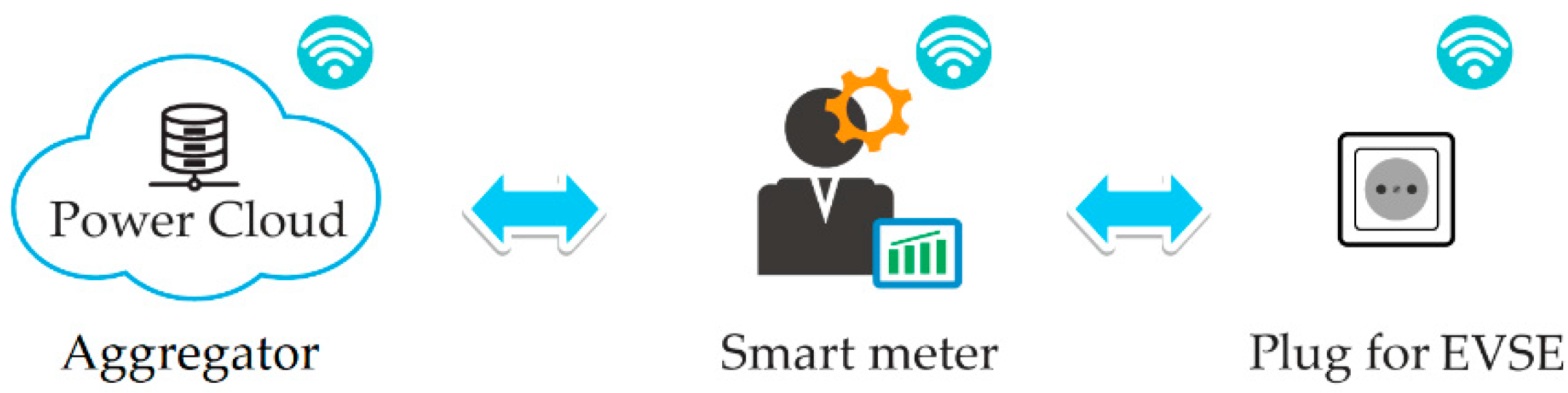 Energies 13 04163 g005