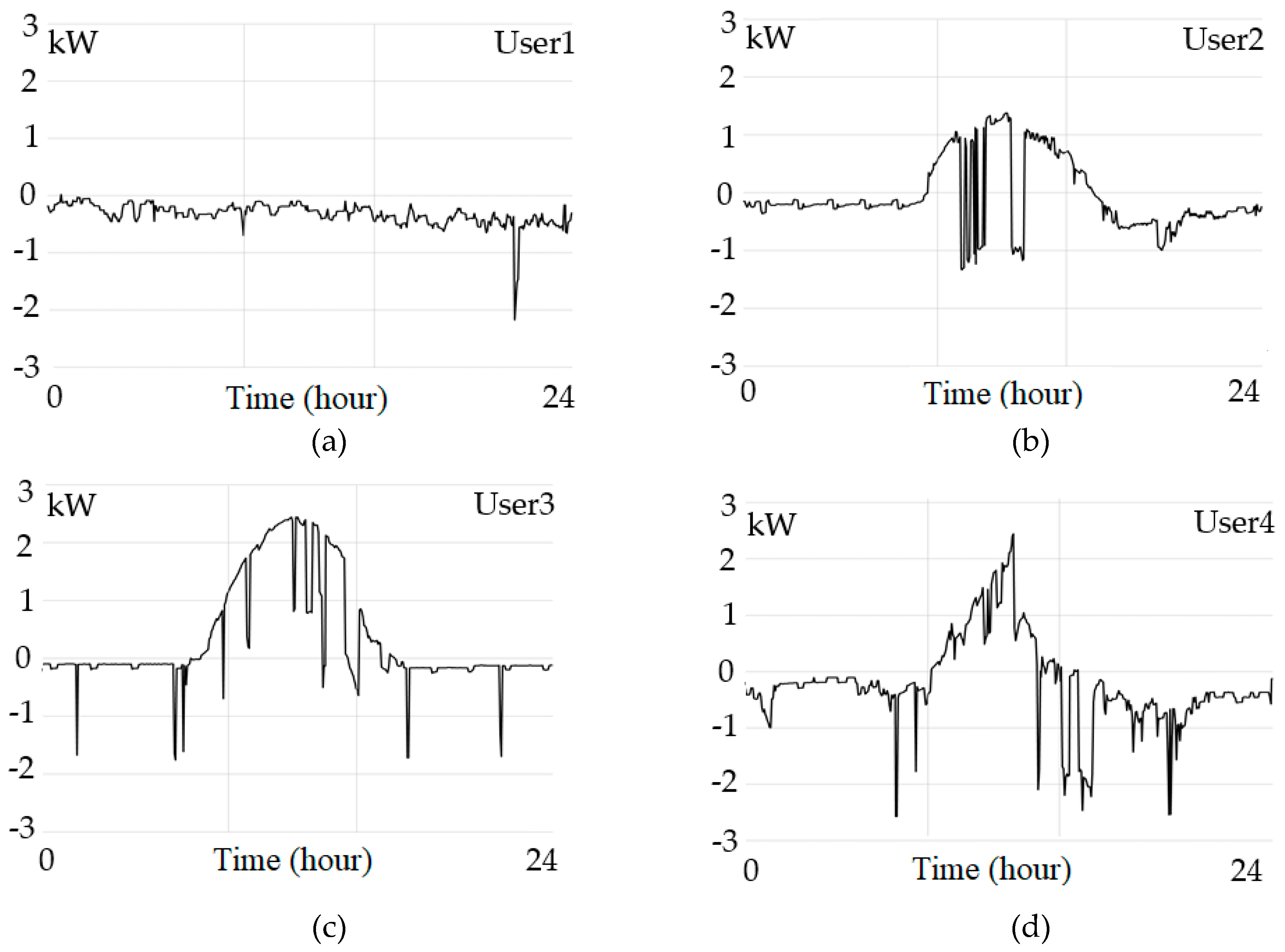 Energies 13 04163 g009