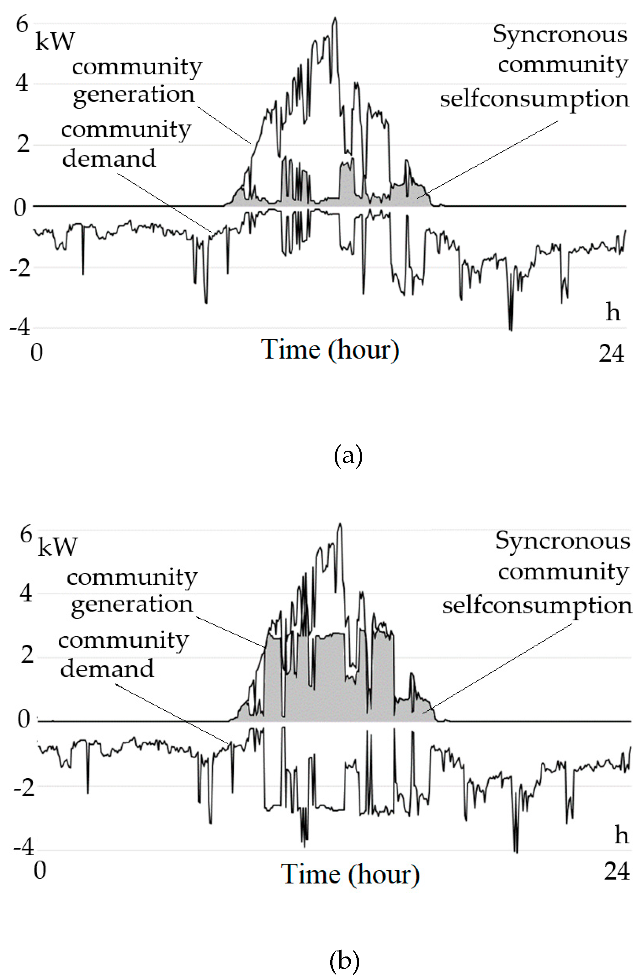 Energies 13 04163 g010