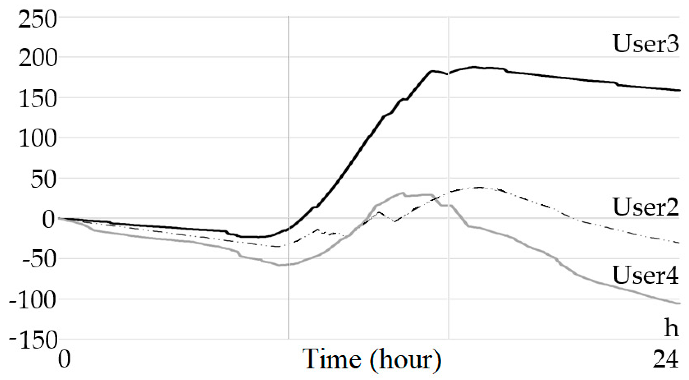 Energies 13 04163 g012