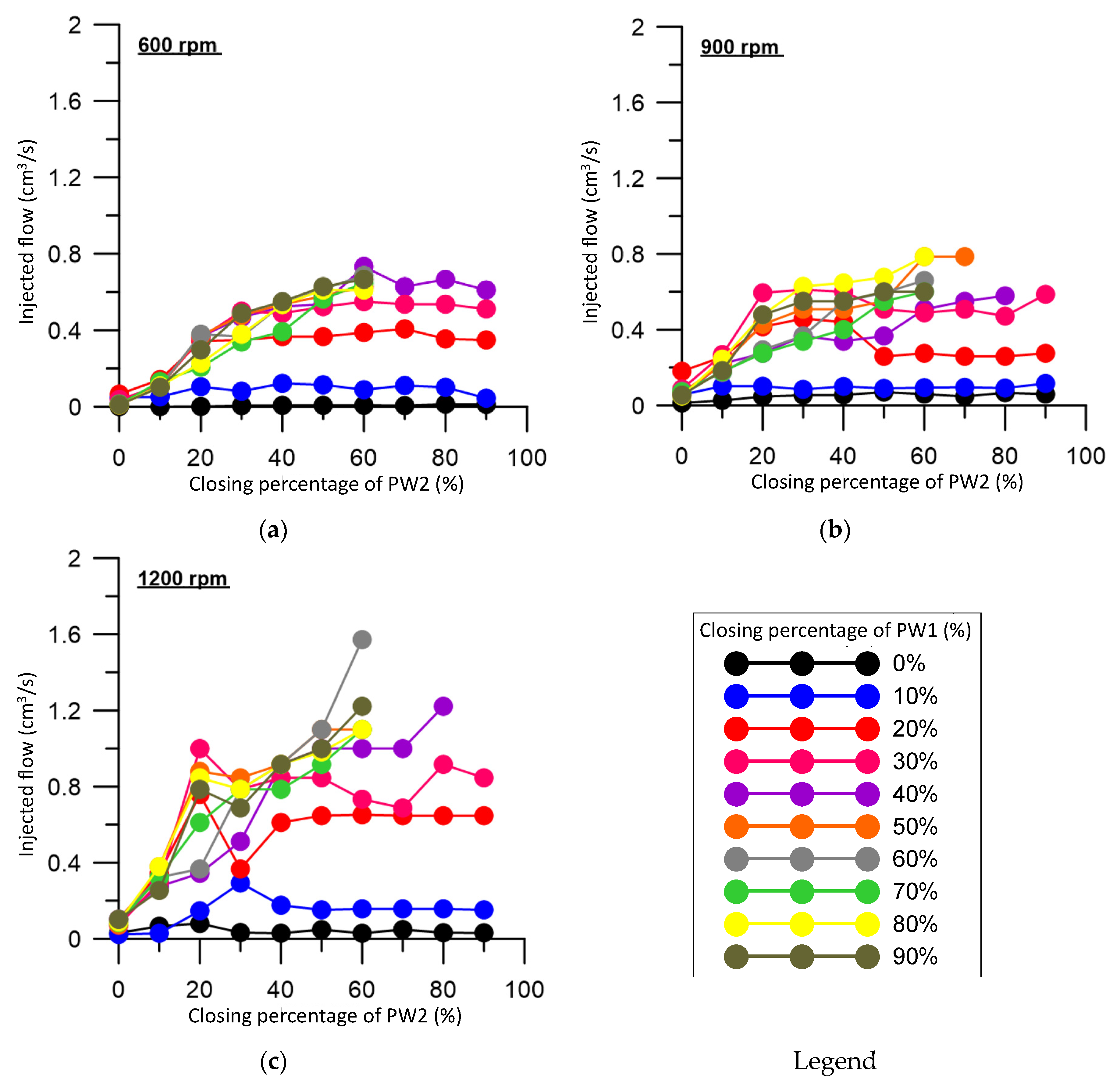 Energies 13 04166 g003