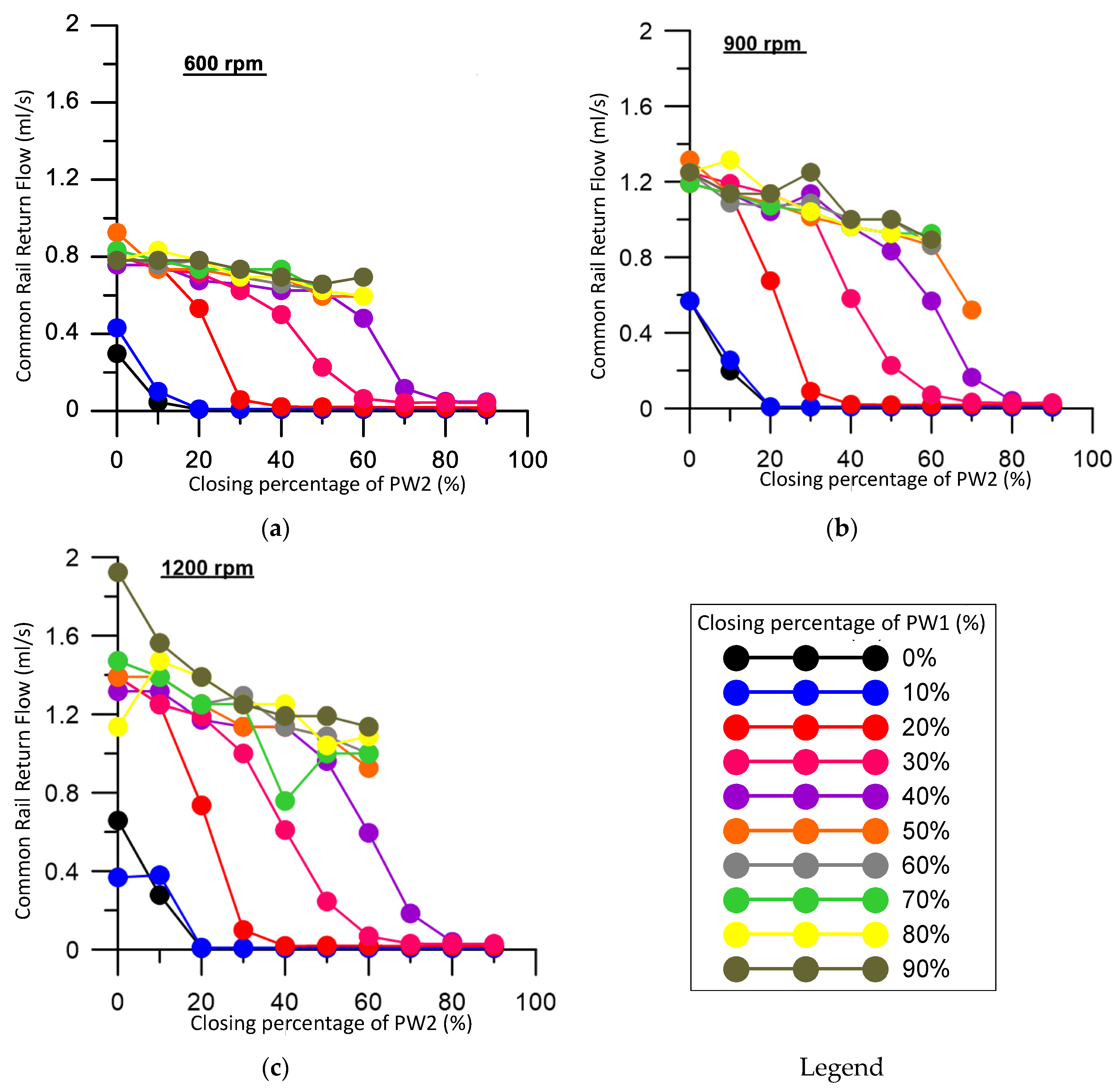 Energies 13 04166 g004