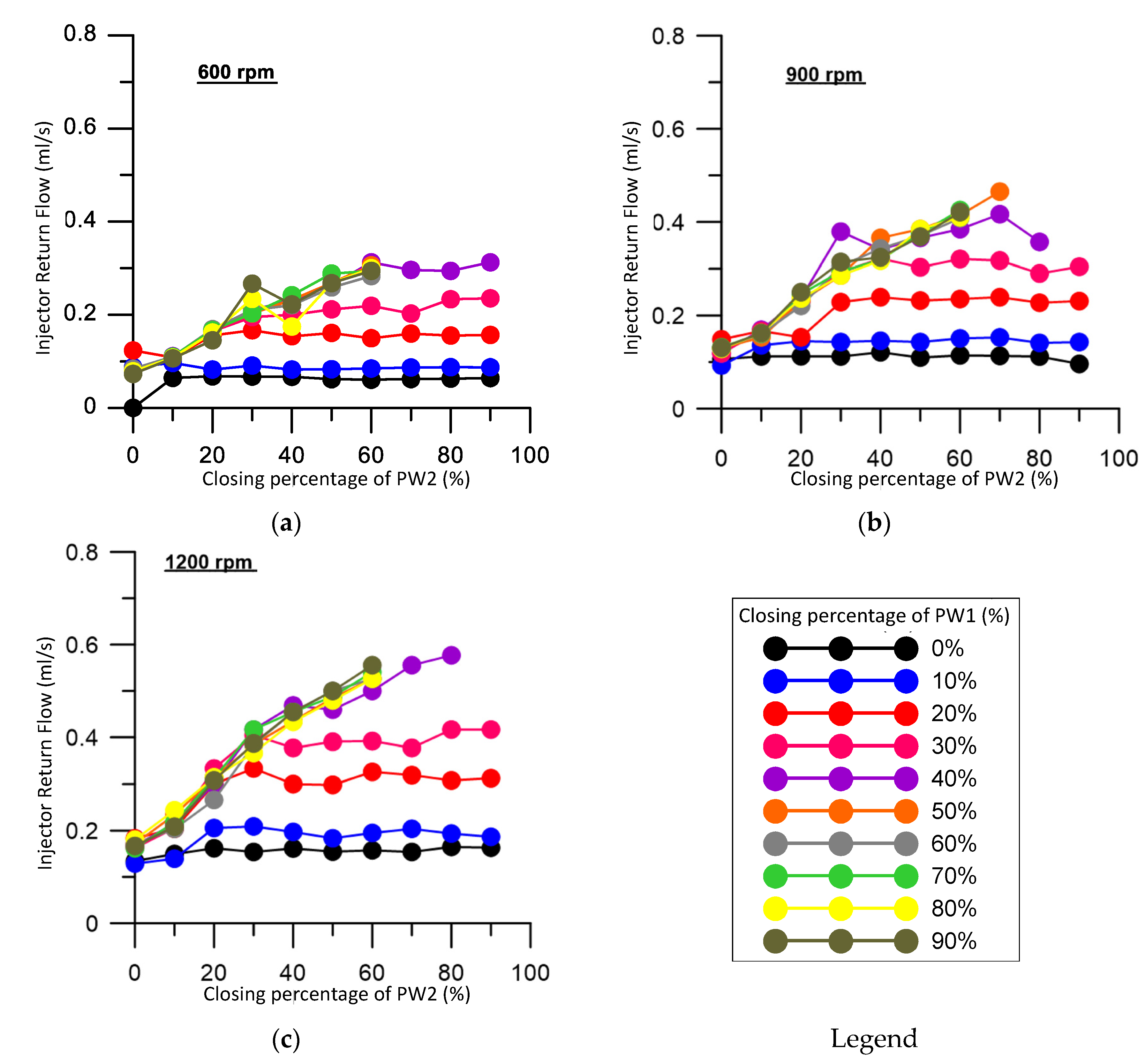 Energies 13 04166 g005