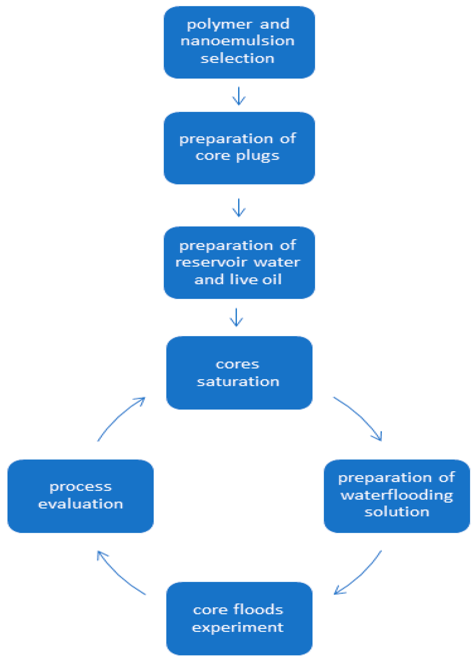 Energies 13 04175 g001