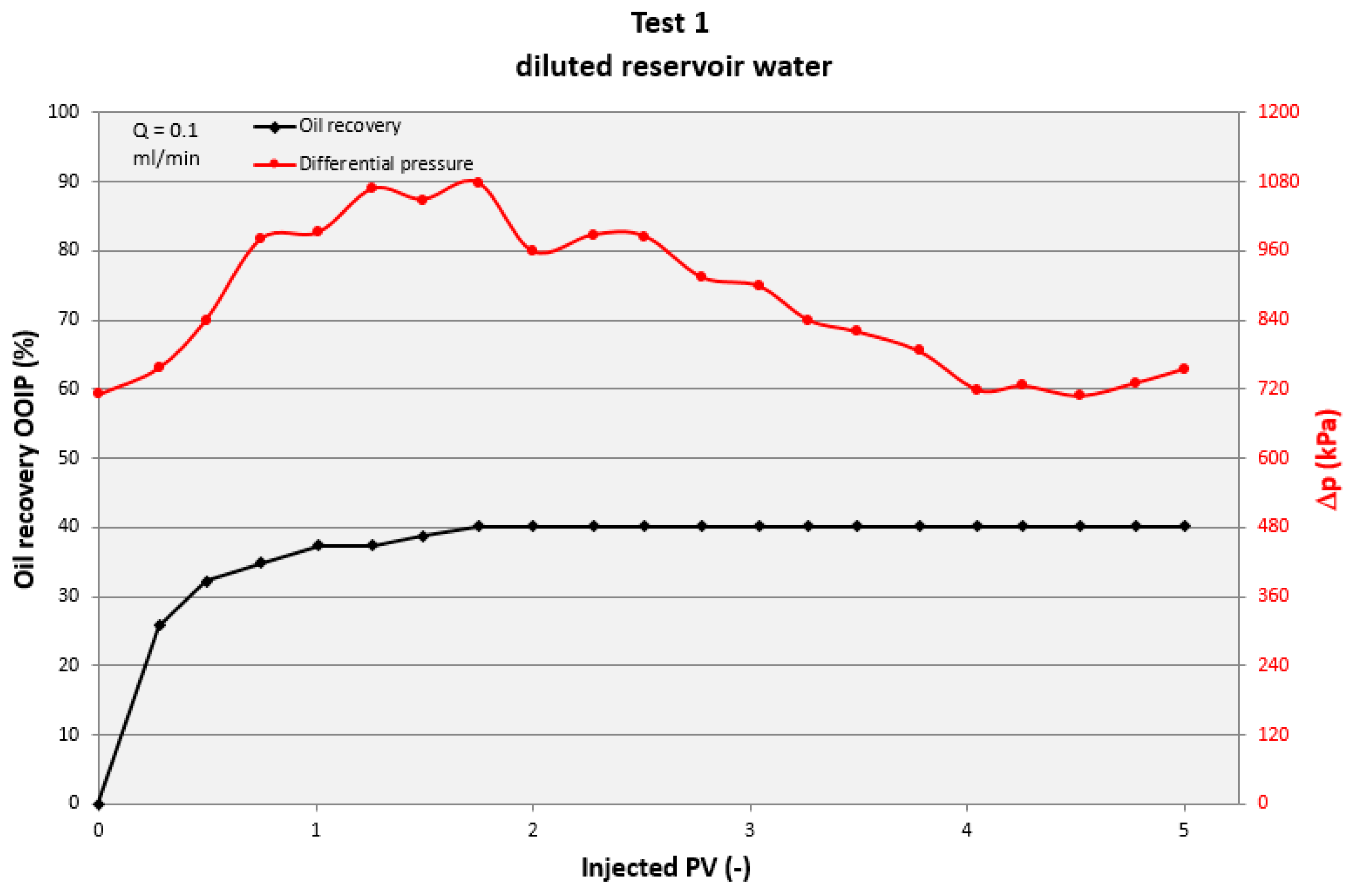 Energies 13 04175 g004