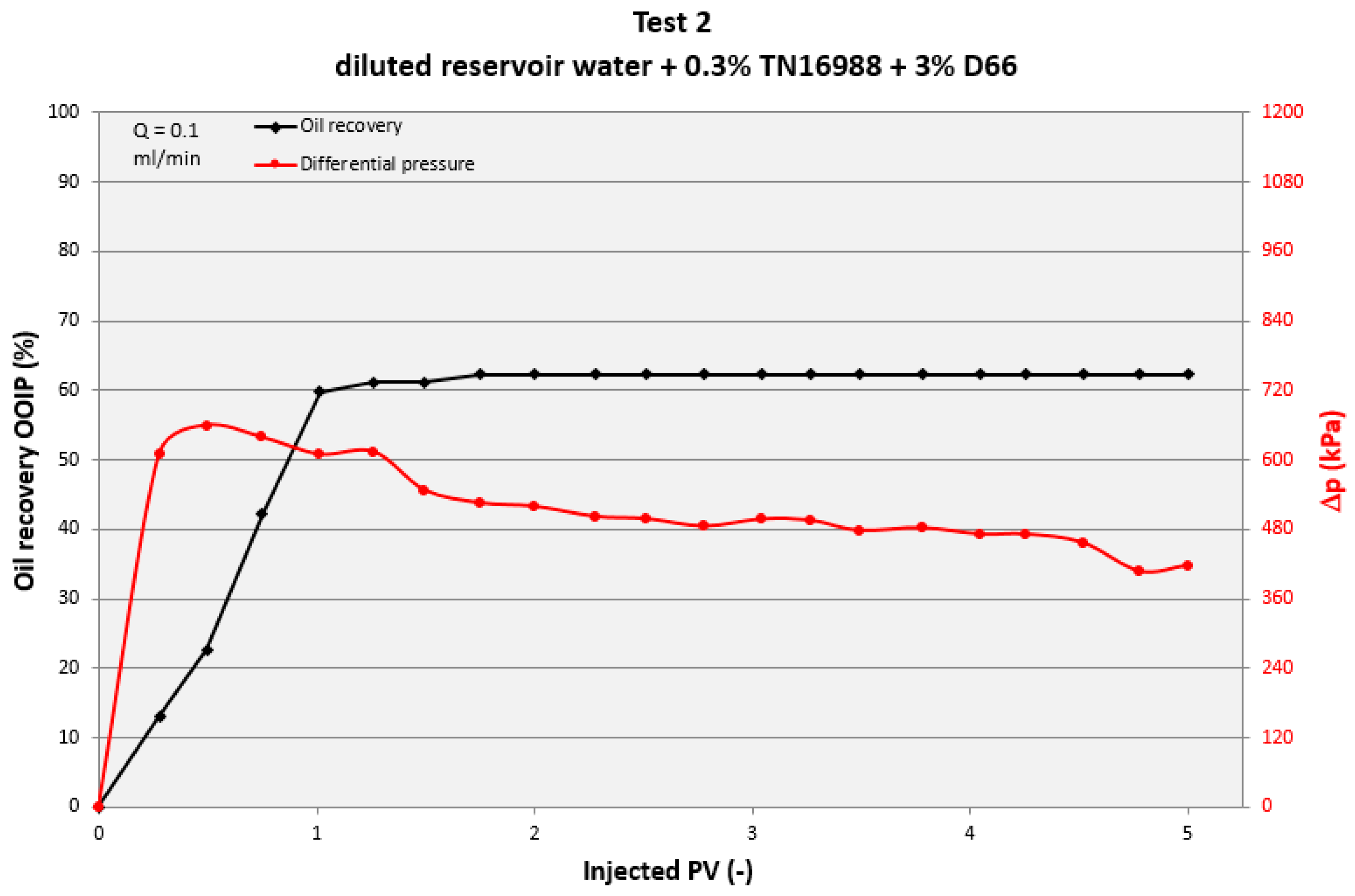 Energies 13 04175 g005