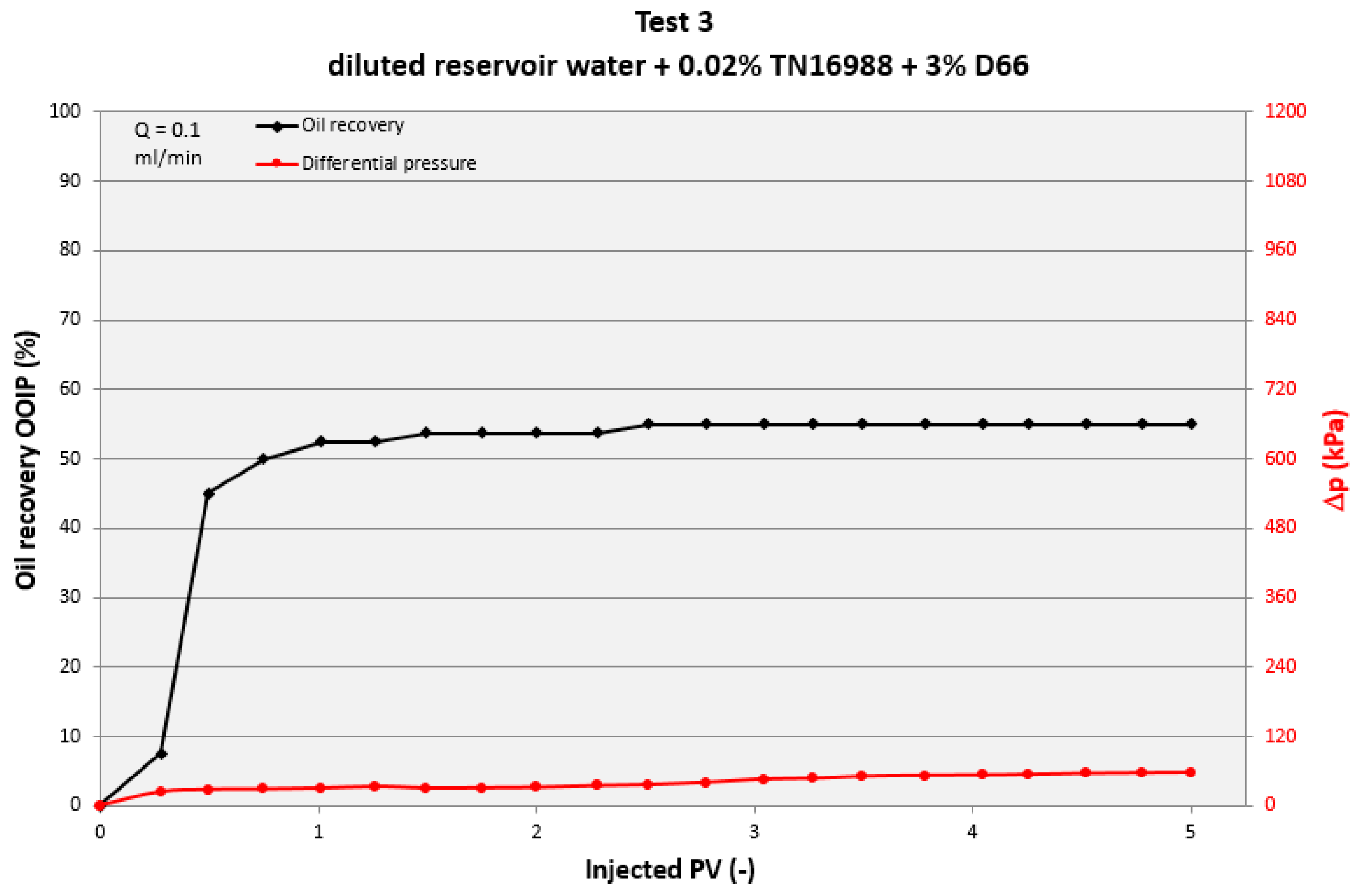 Energies 13 04175 g006