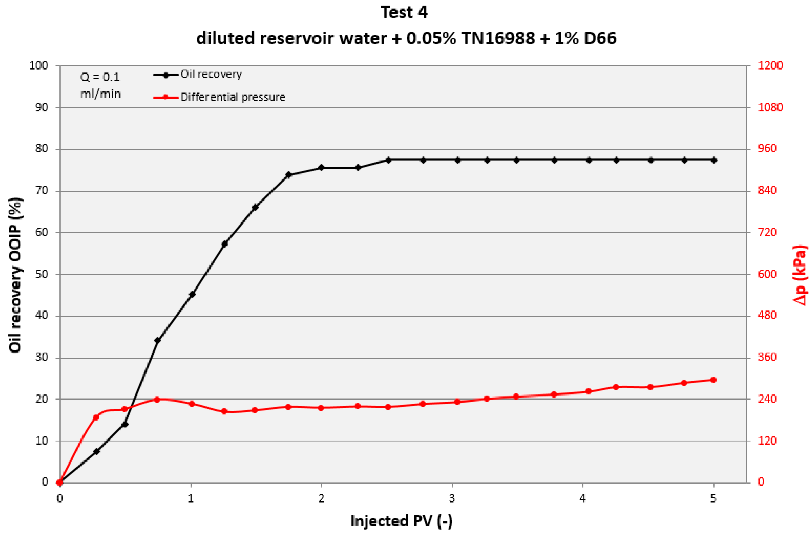 Energies 13 04175 g007