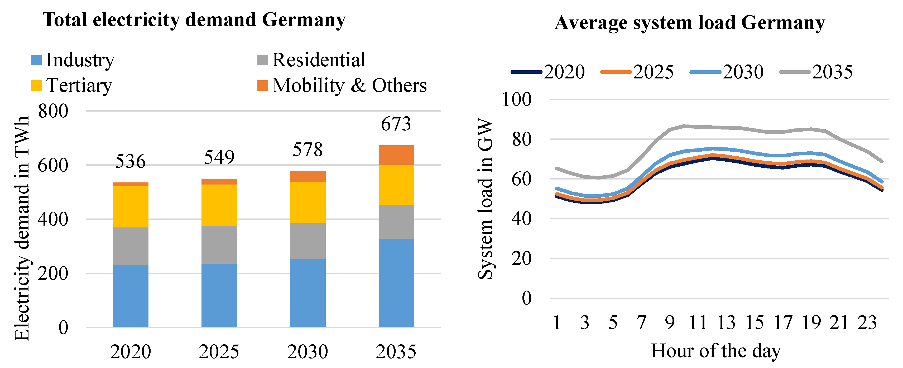 Energies 13 04176 g004