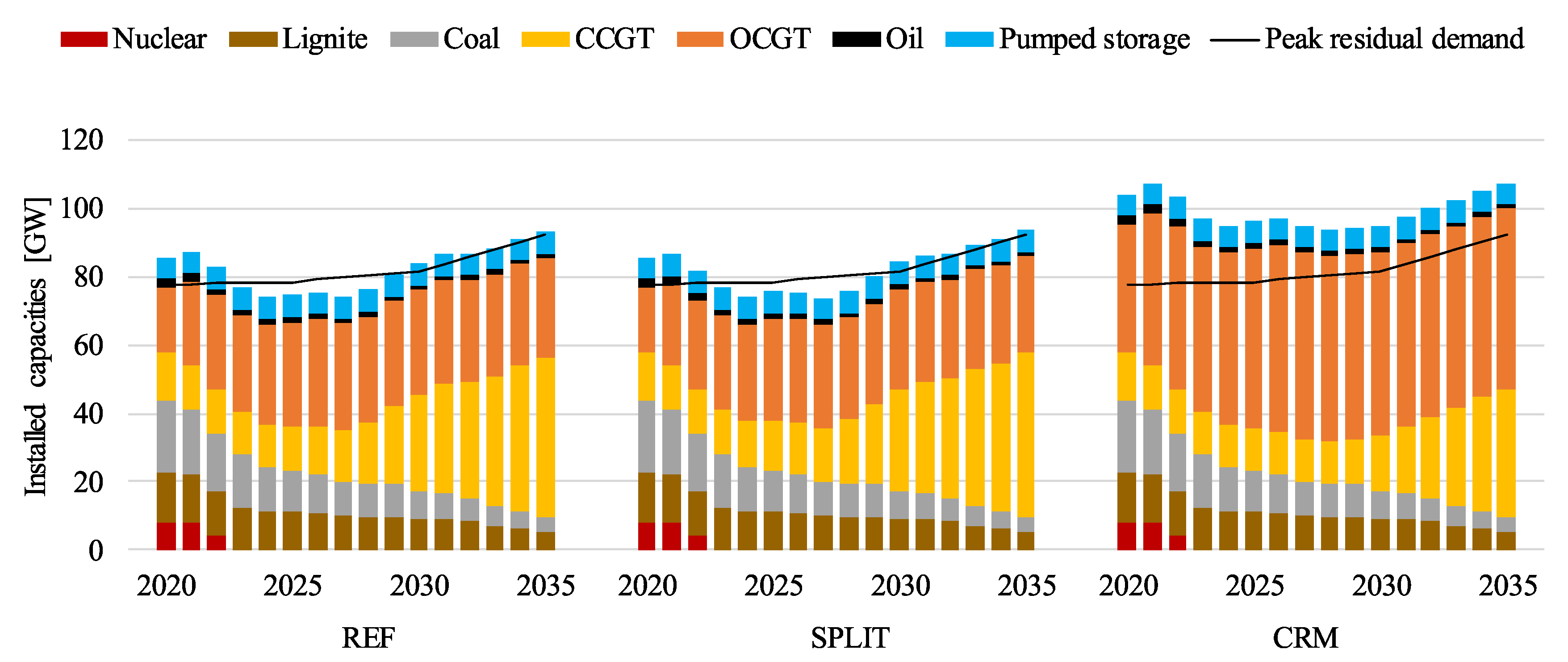 Energies 13 04176 g006
