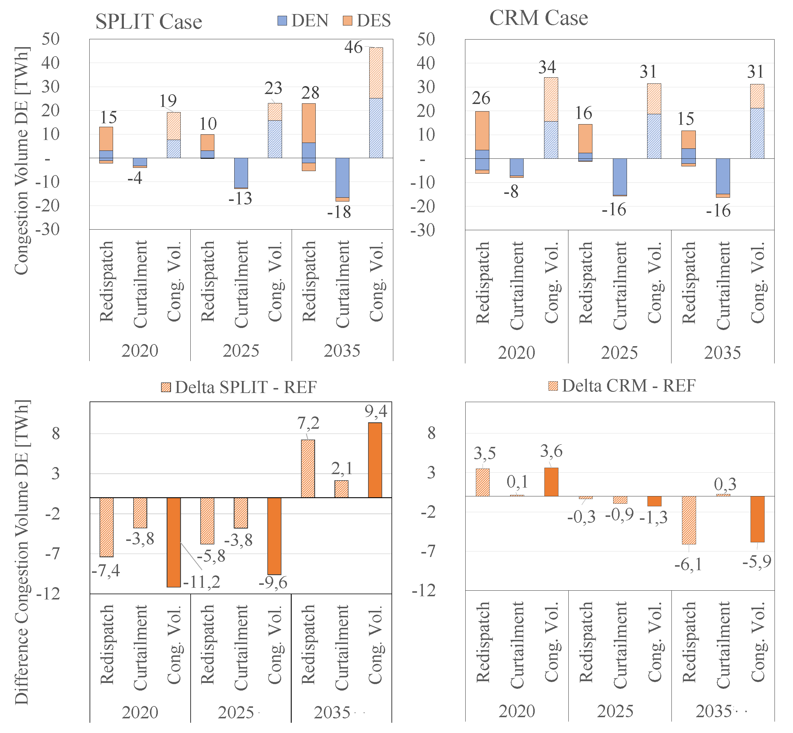Energies 13 04176 g010