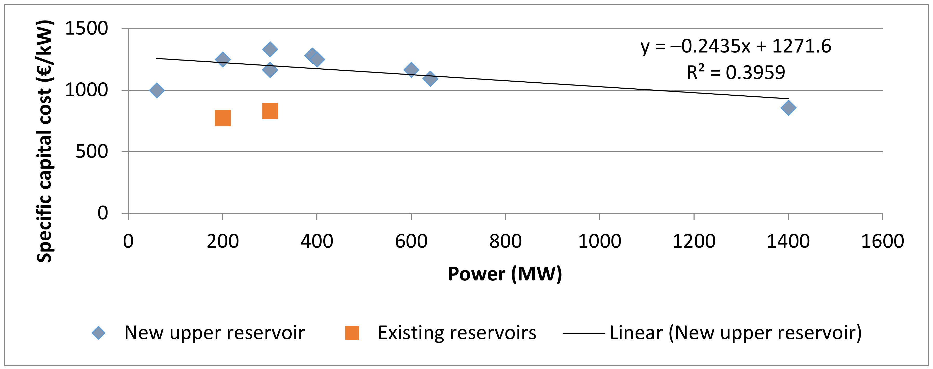 Energies 13 04178 g003