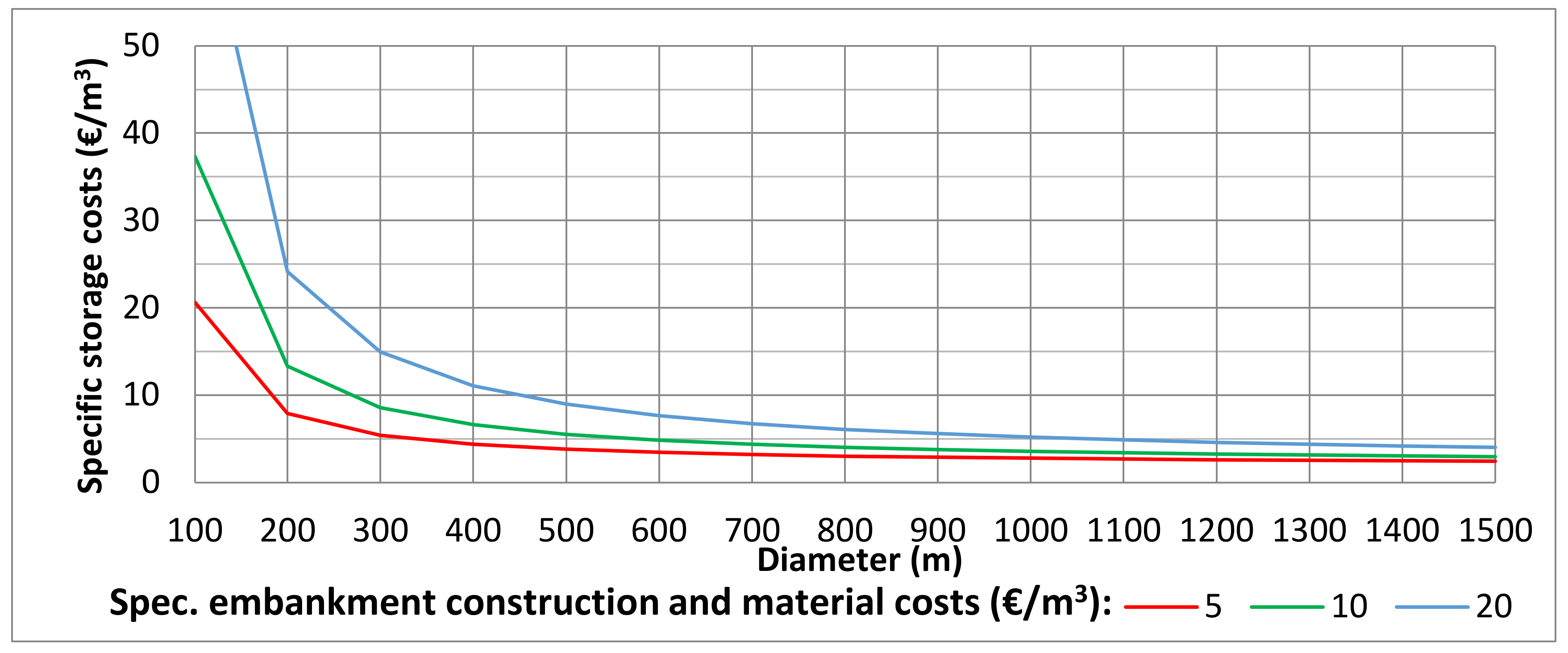 Energies 13 04178 g004