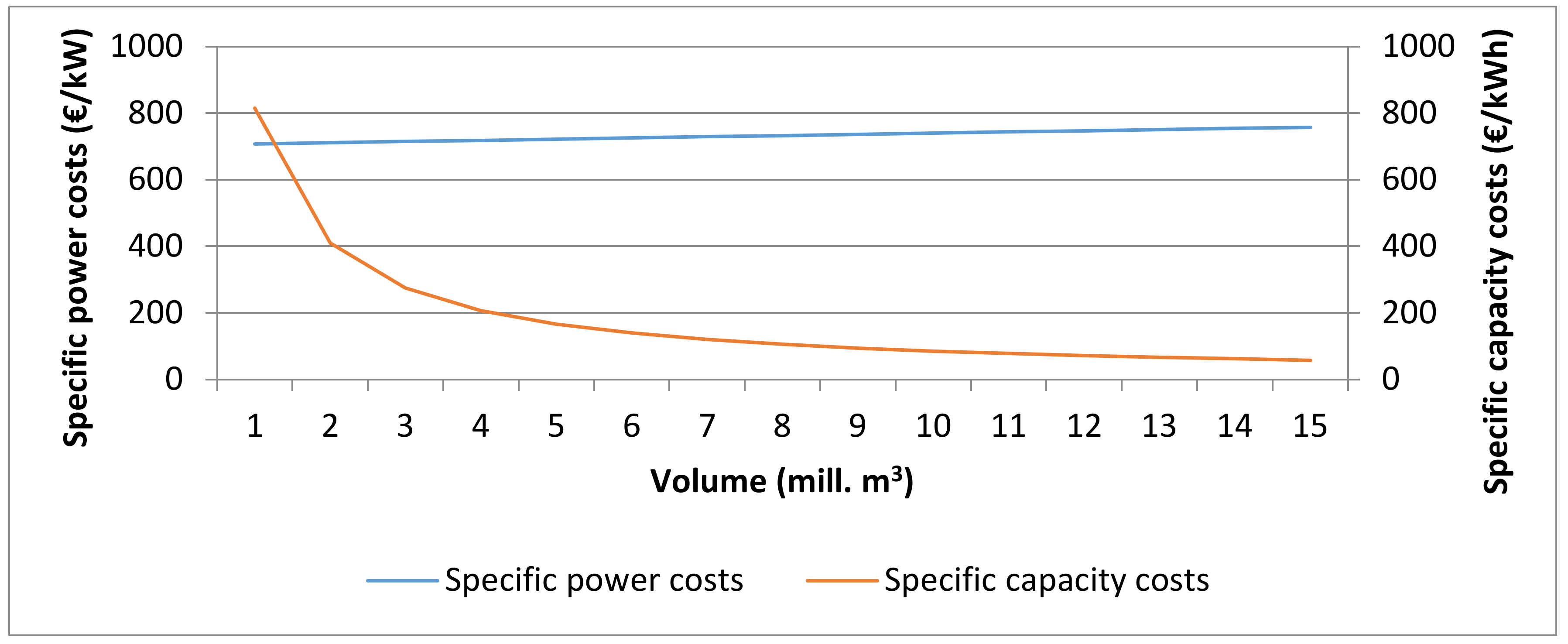 Energies 13 04178 g005