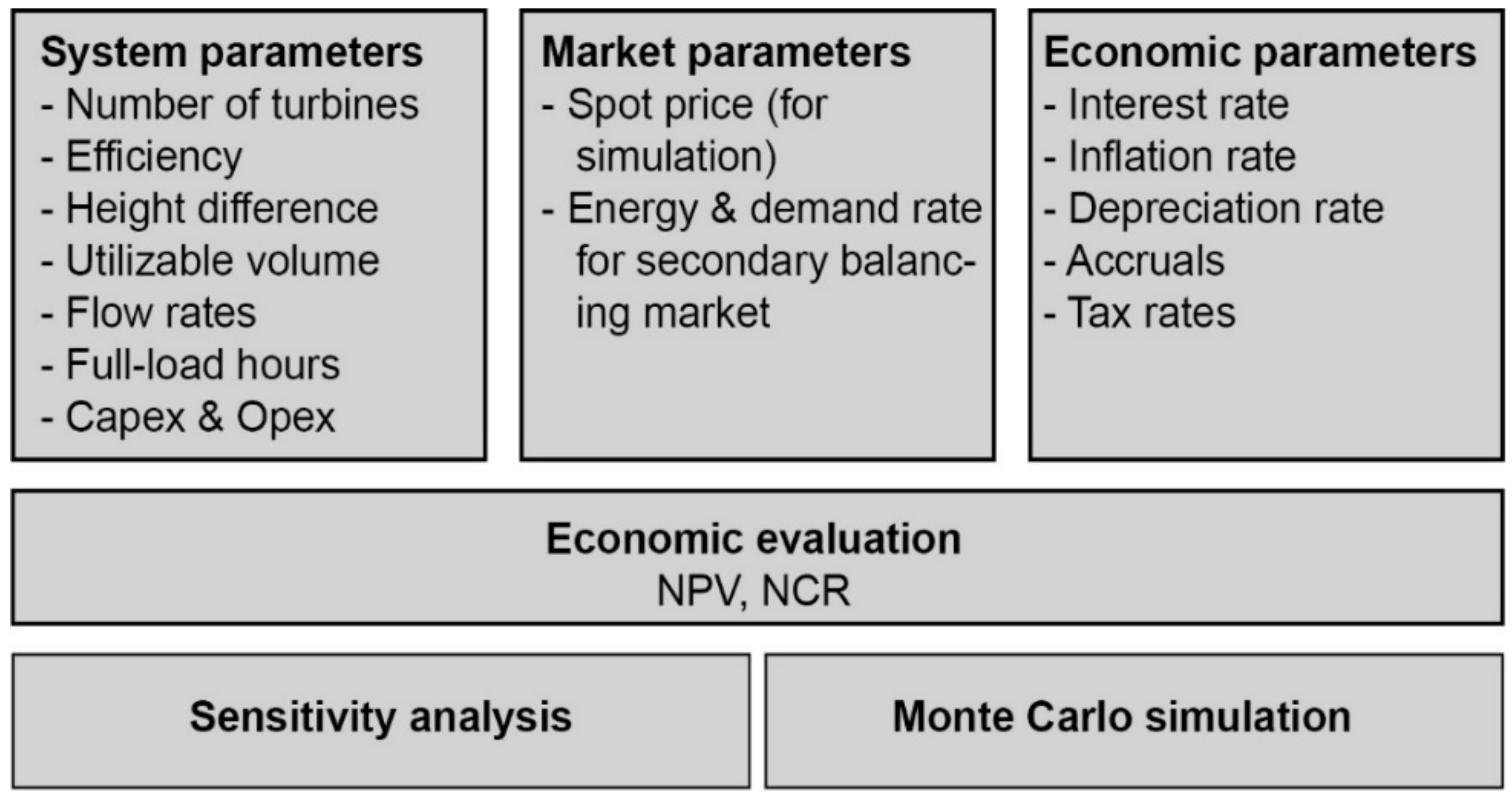 Energies 13 04178 g006