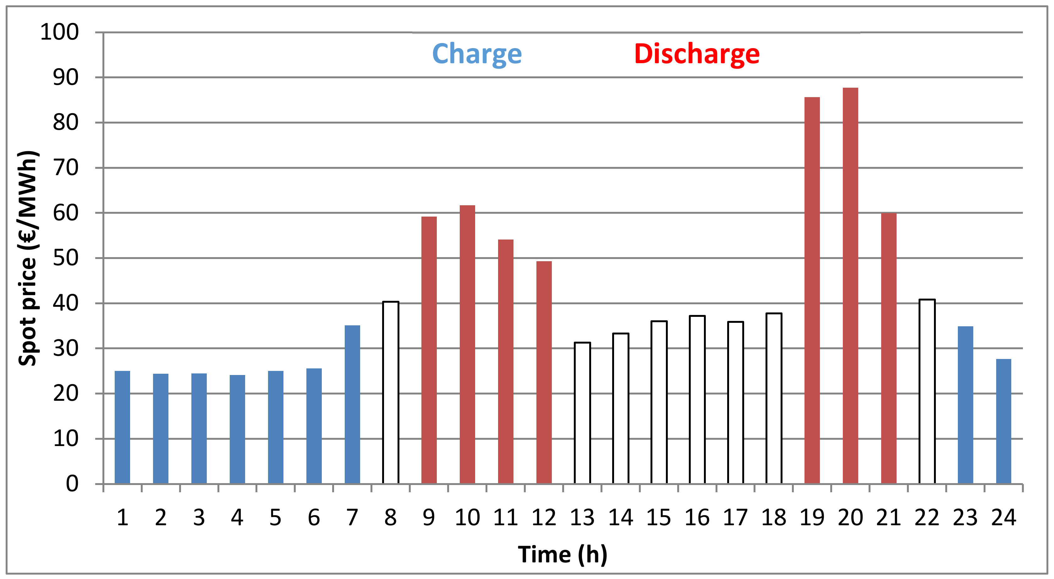 Energies 13 04178 g008
