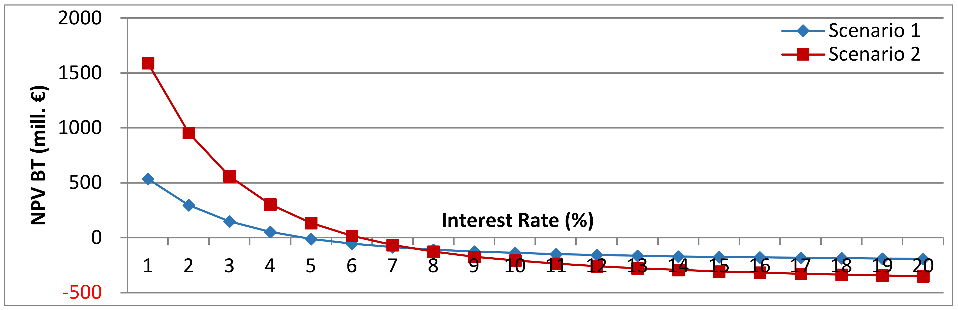 Energies 13 04178 g010