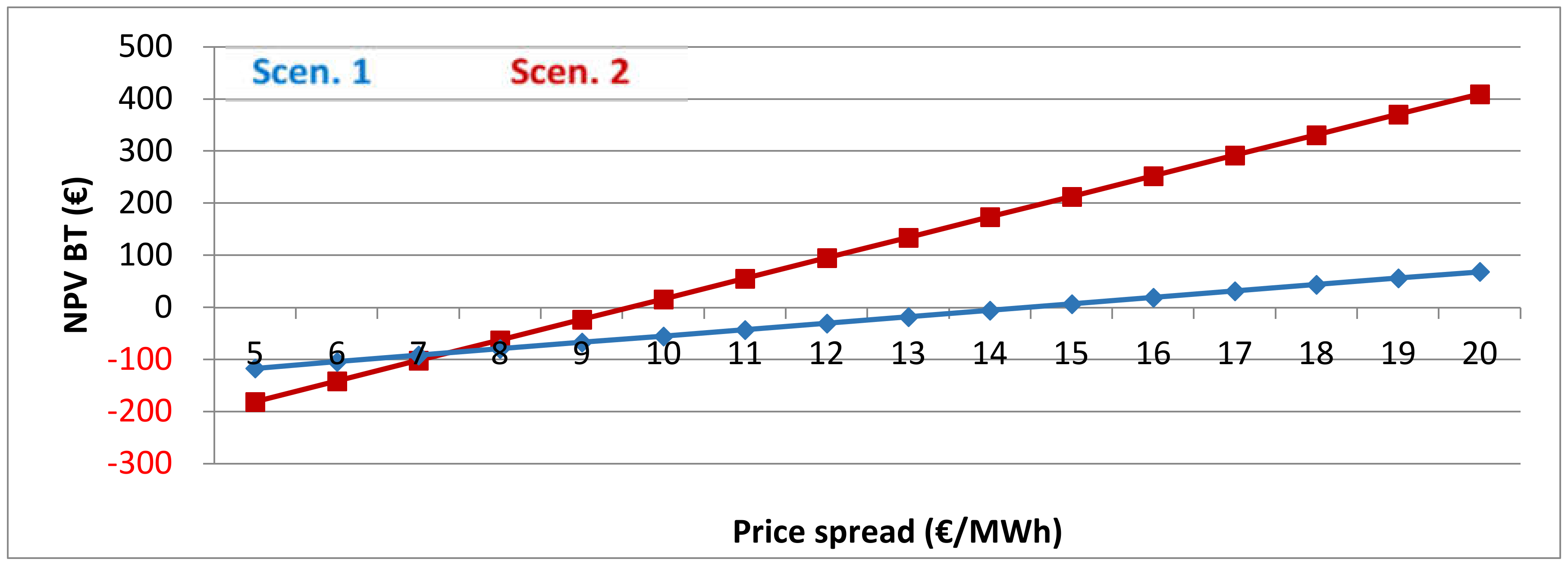 Energies 13 04178 g011