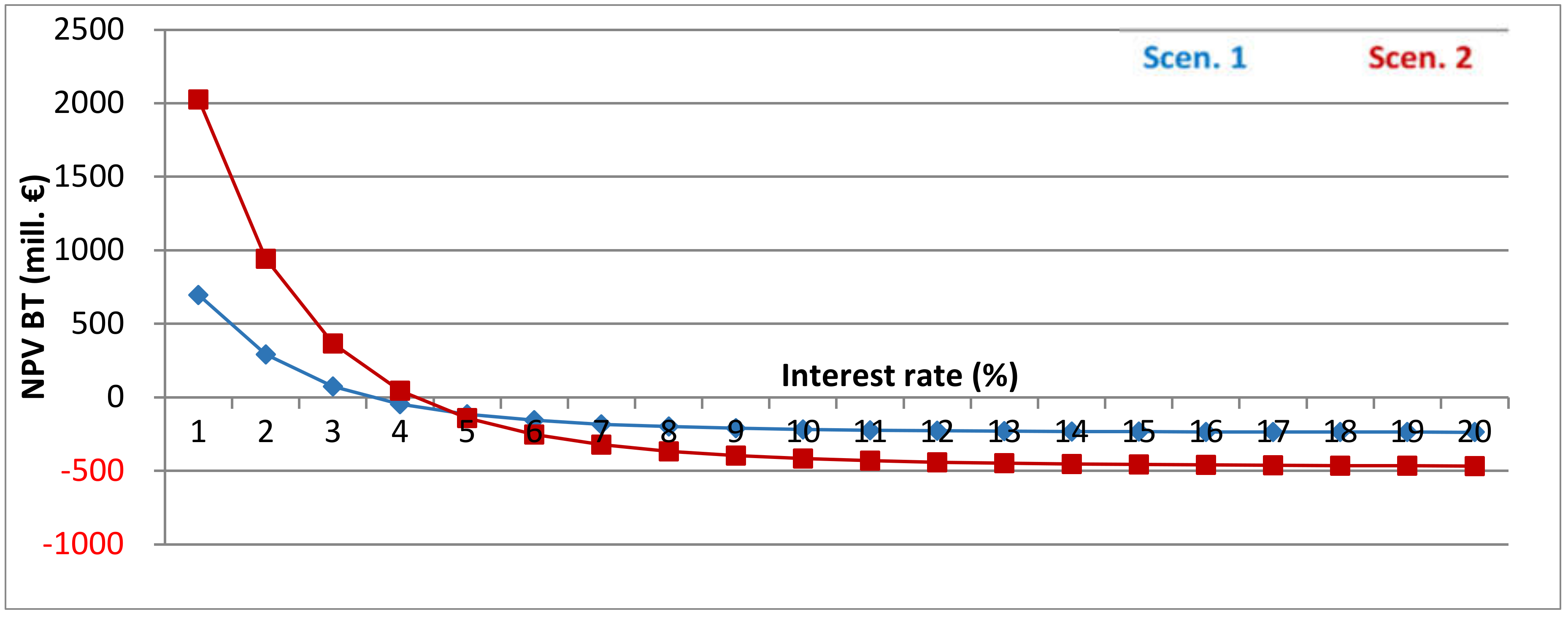 Energies 13 04178 g012