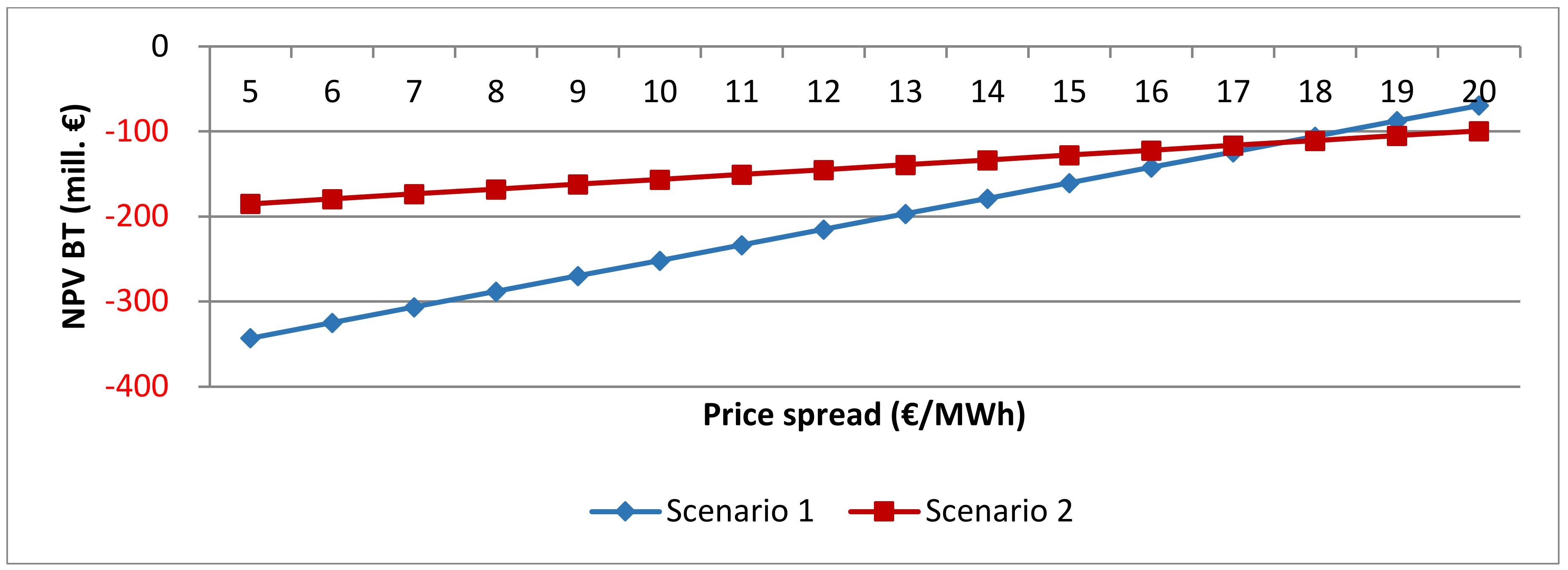 Energies 13 04178 g013