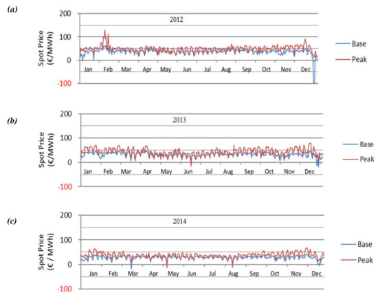 Energies 13 04178 g0a1